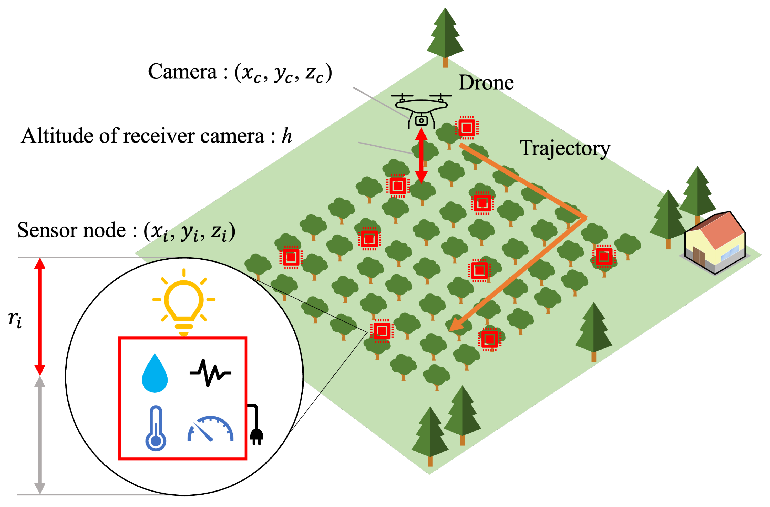 Sensors 24 06146 g001