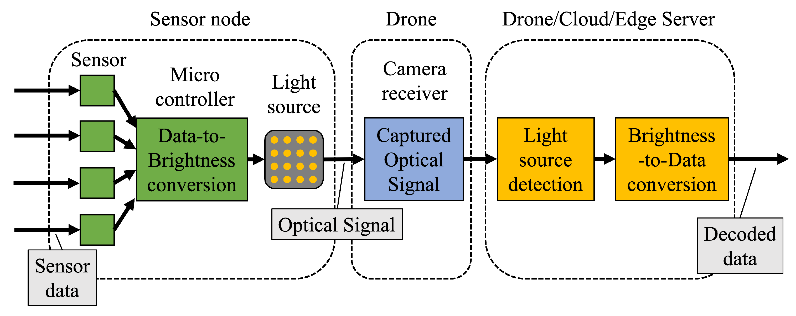 Sensors 24 06146 g002