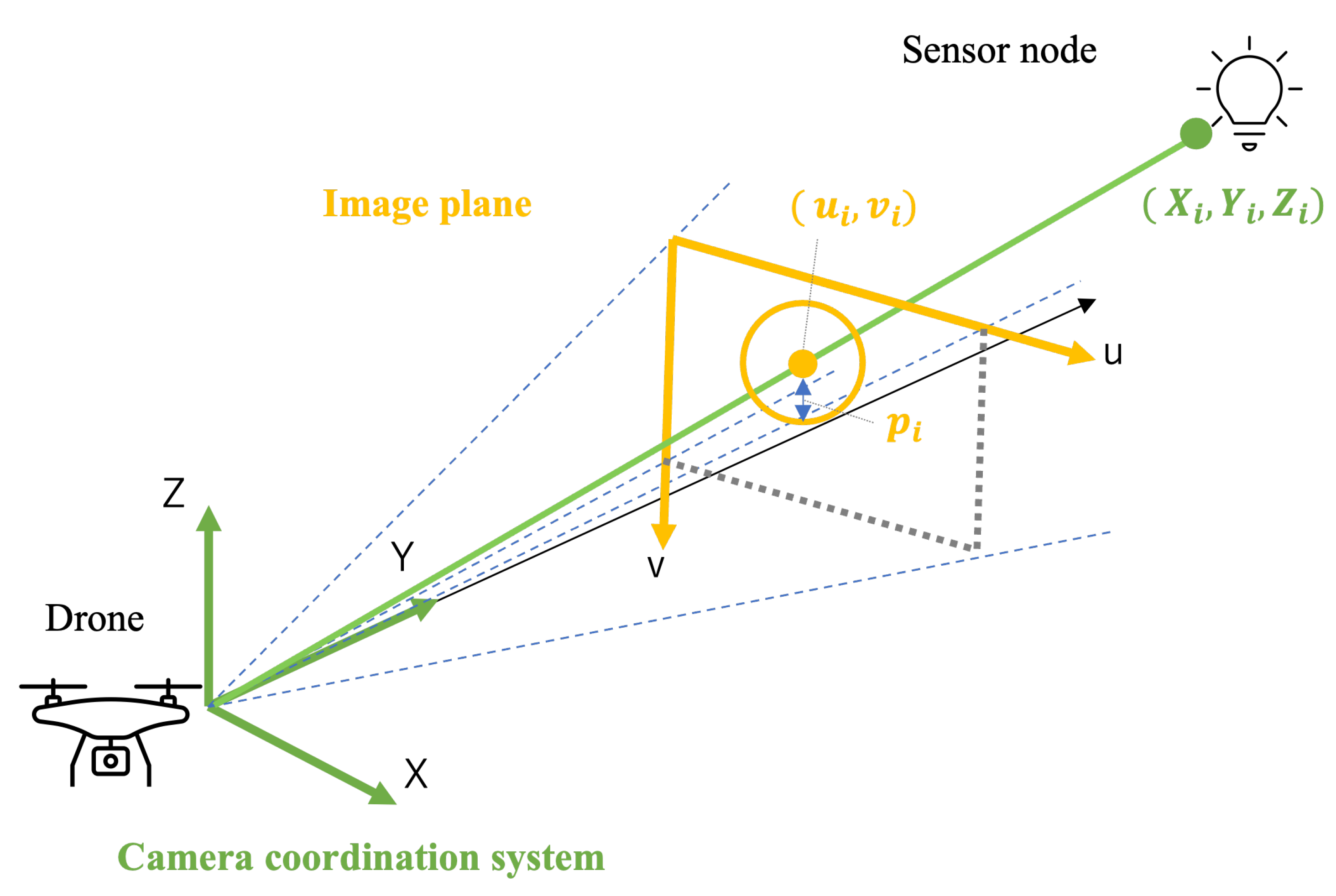 Sensors 24 06146 g003