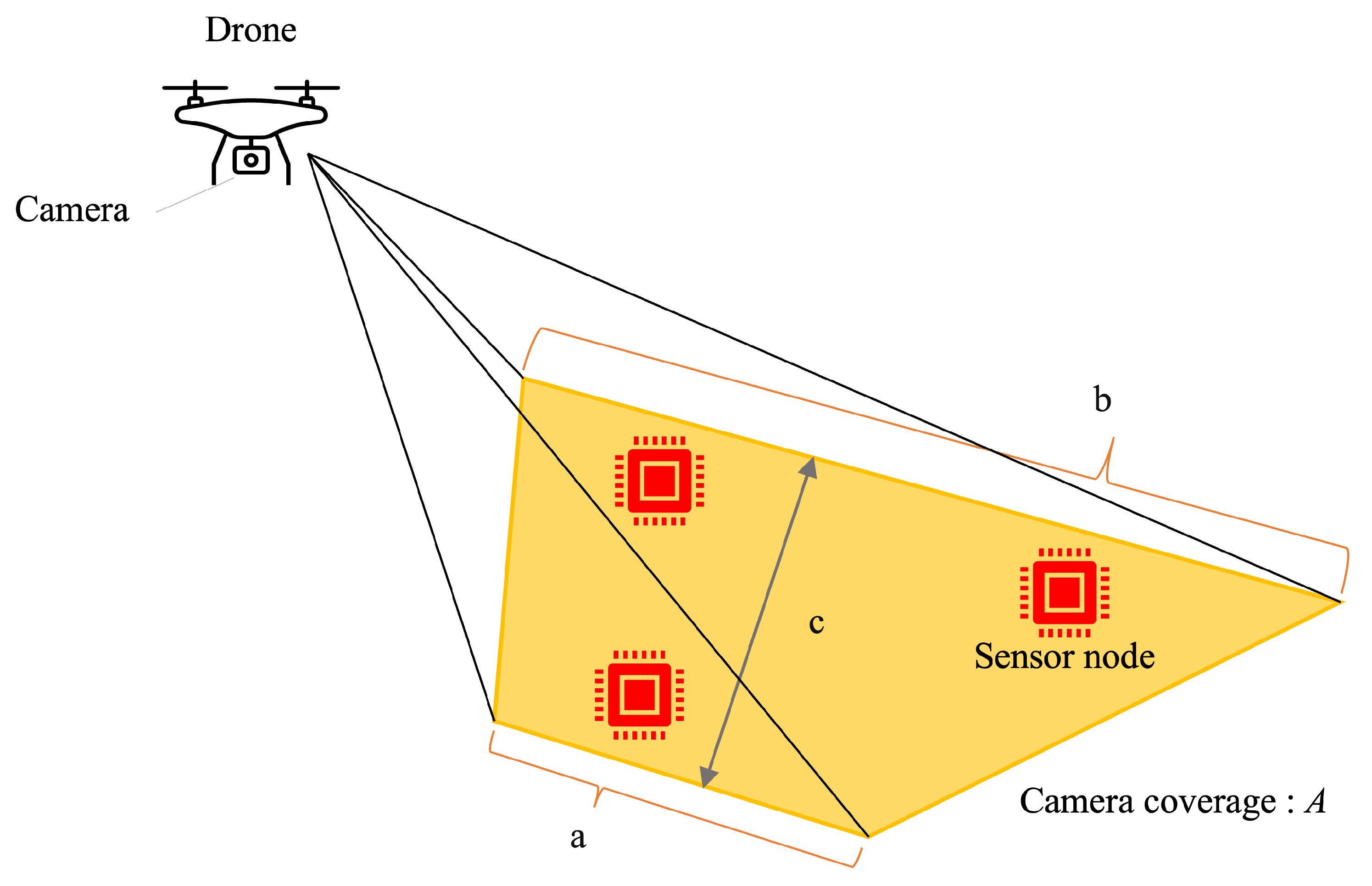 Sensors 24 06146 g004