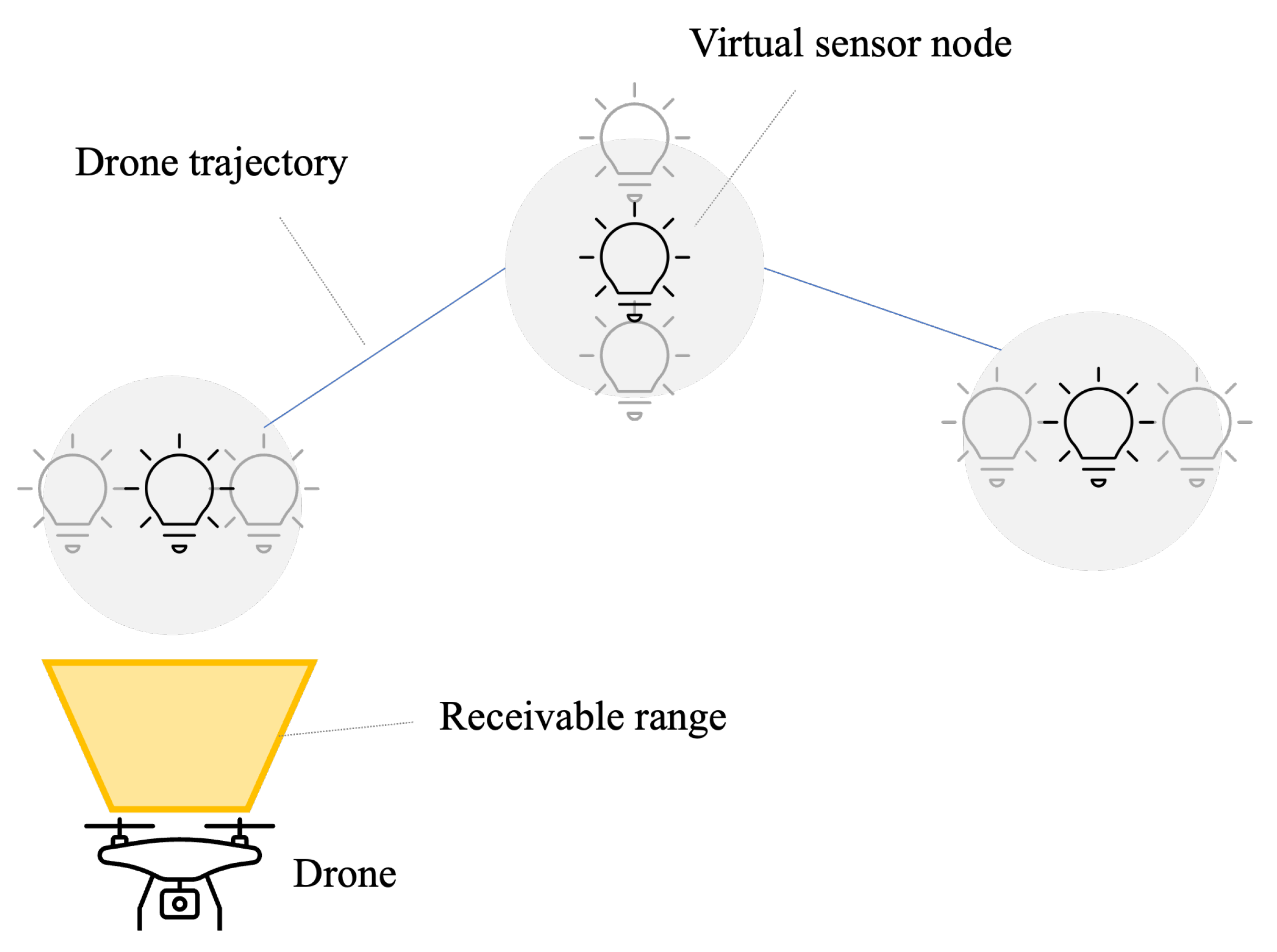 Sensors 24 06146 g005