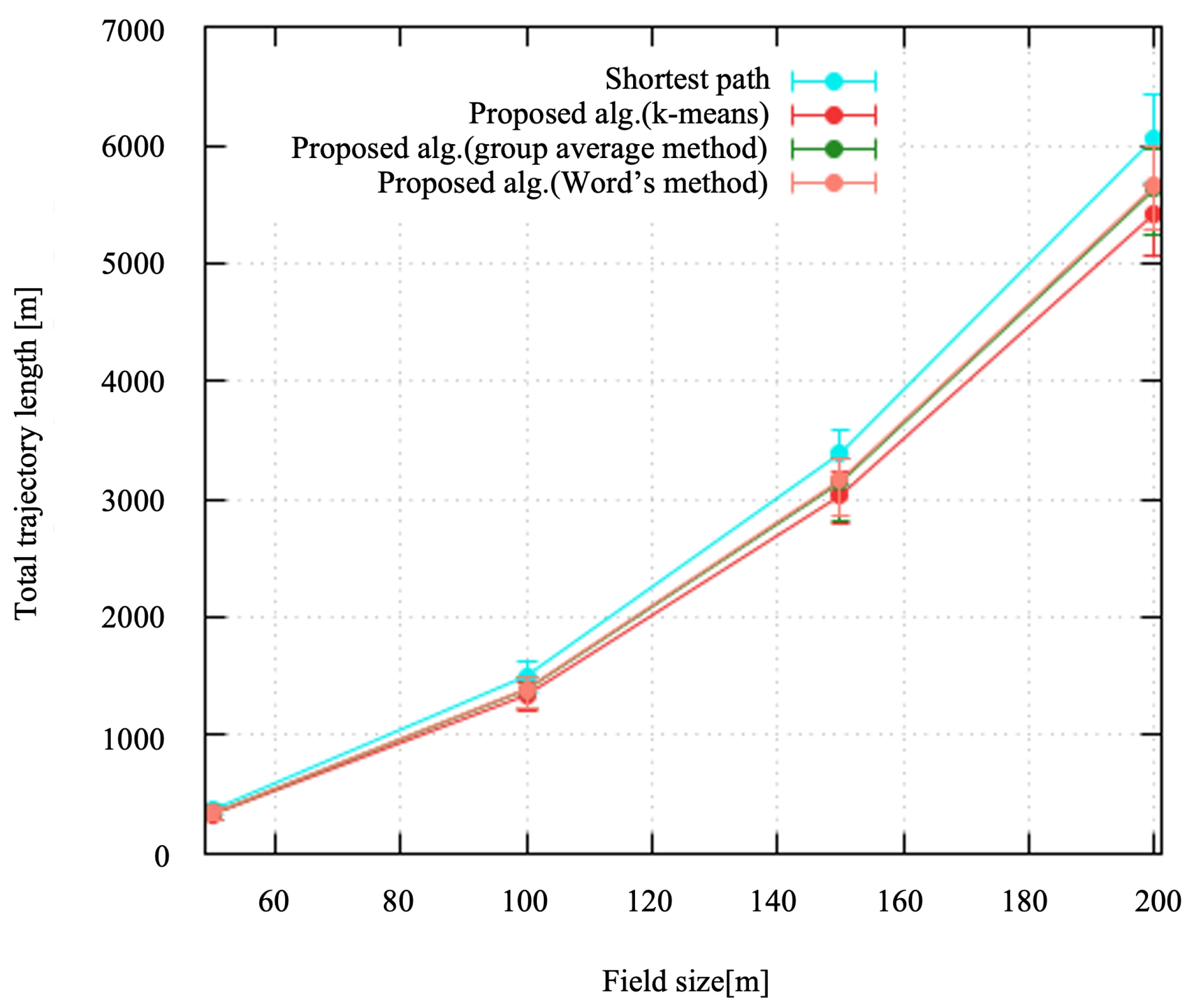 Sensors 24 06146 g006