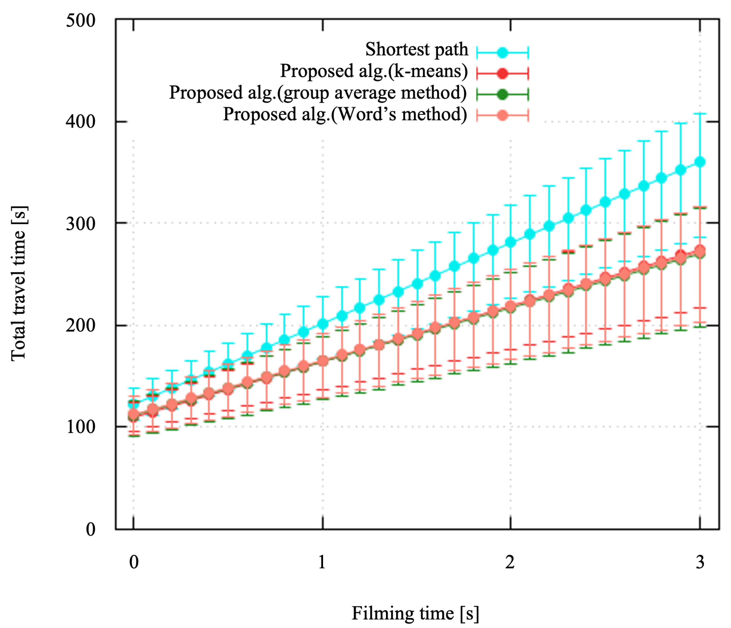 Sensors 24 06146 g007