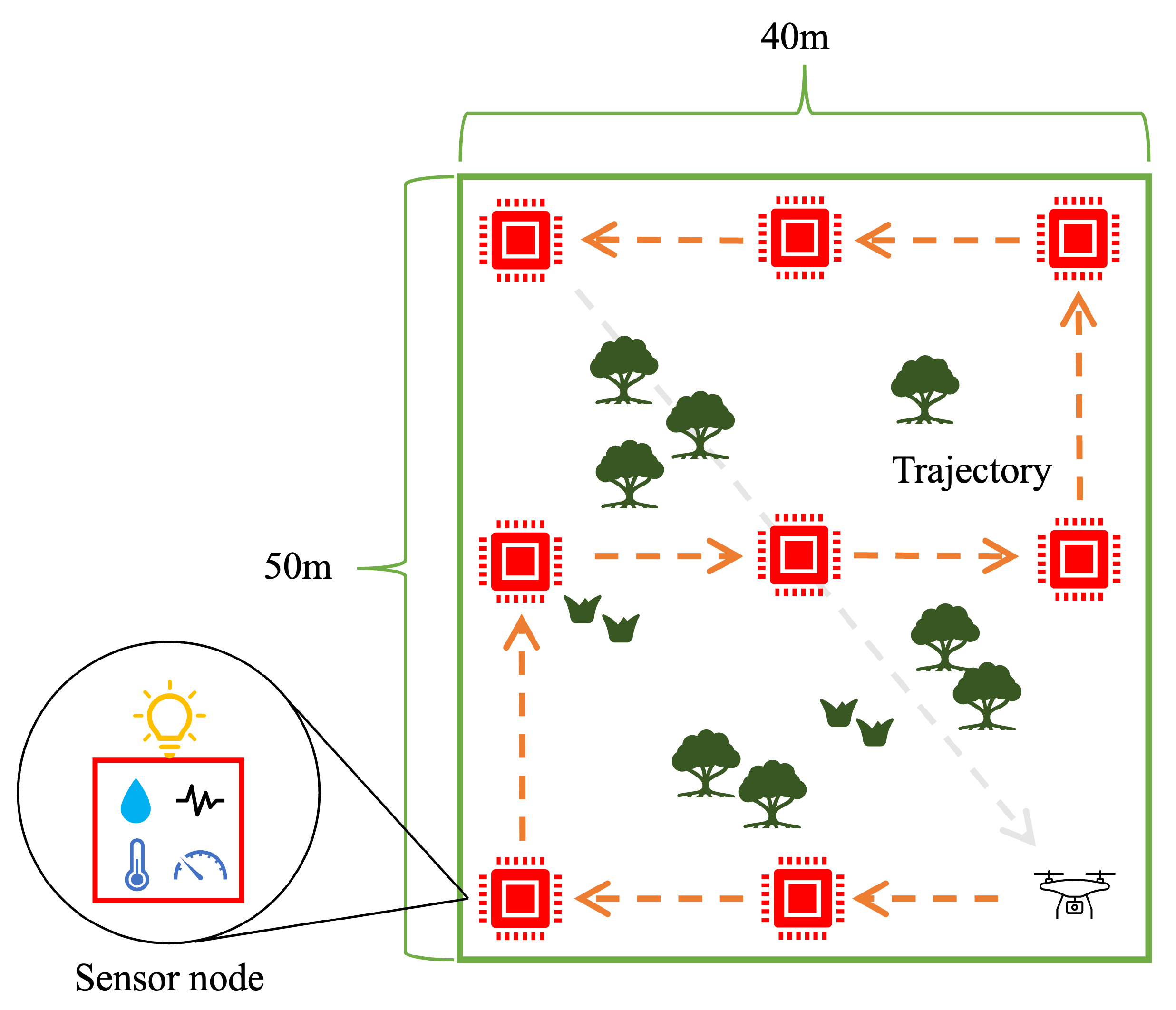 Sensors 24 06146 g011