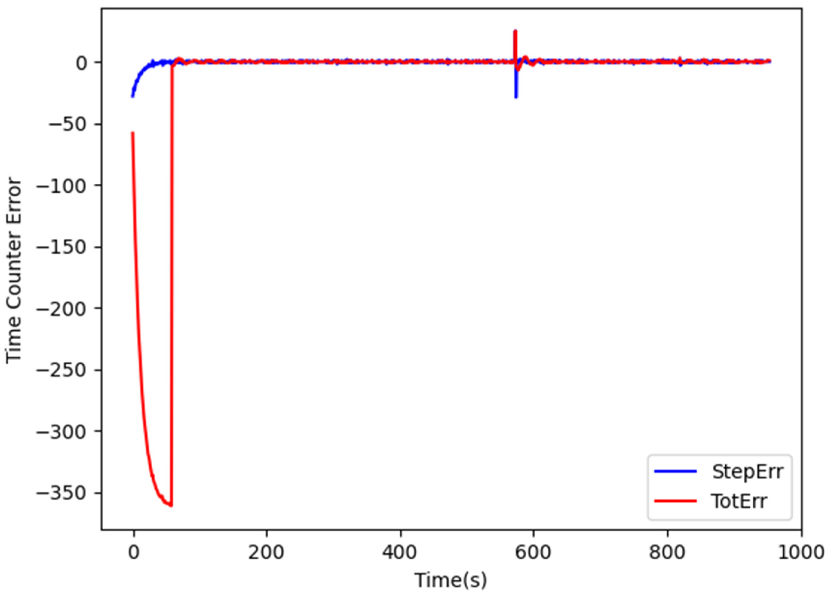 Sensors 24 06155 g003