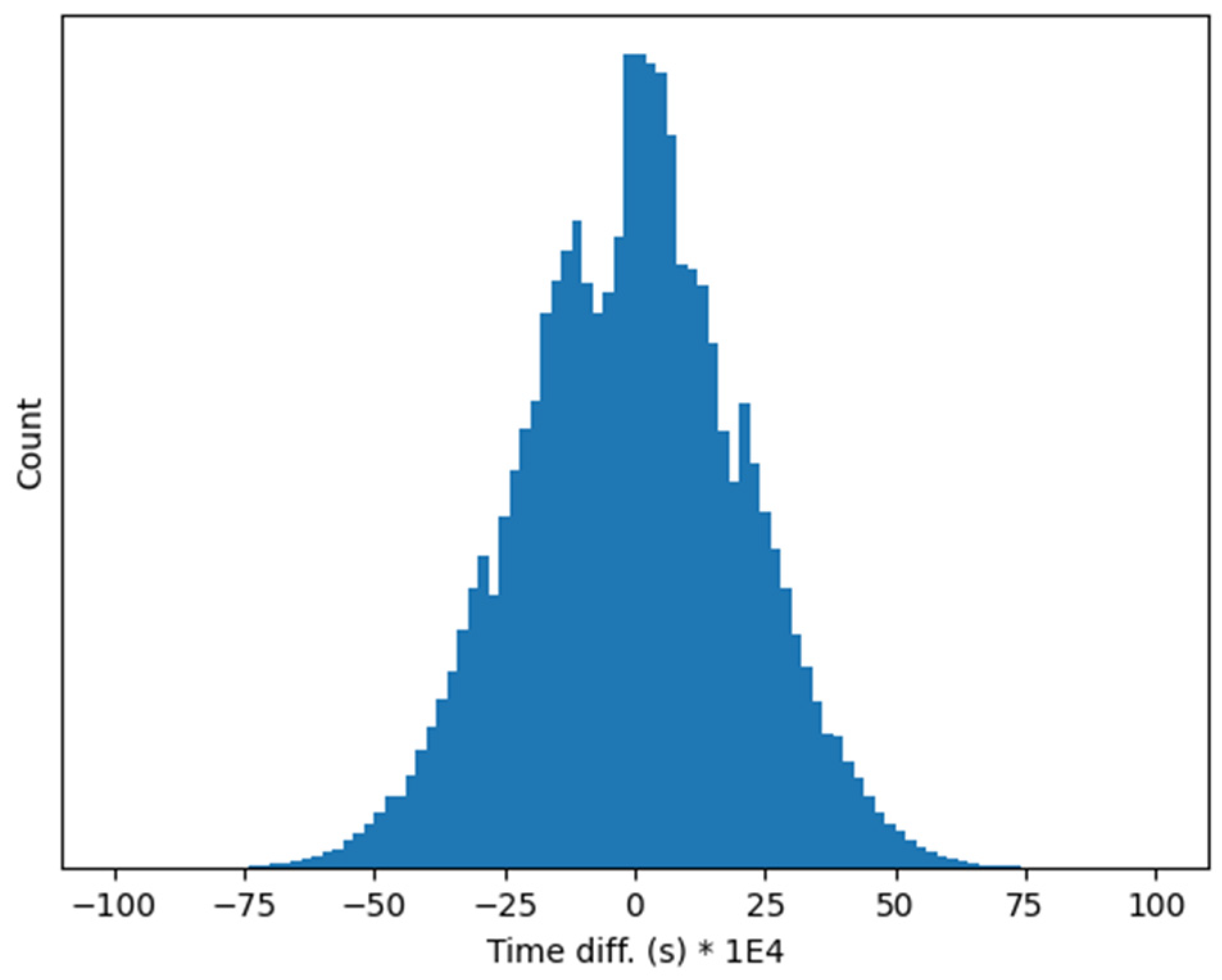 Sensors 24 06155 g006