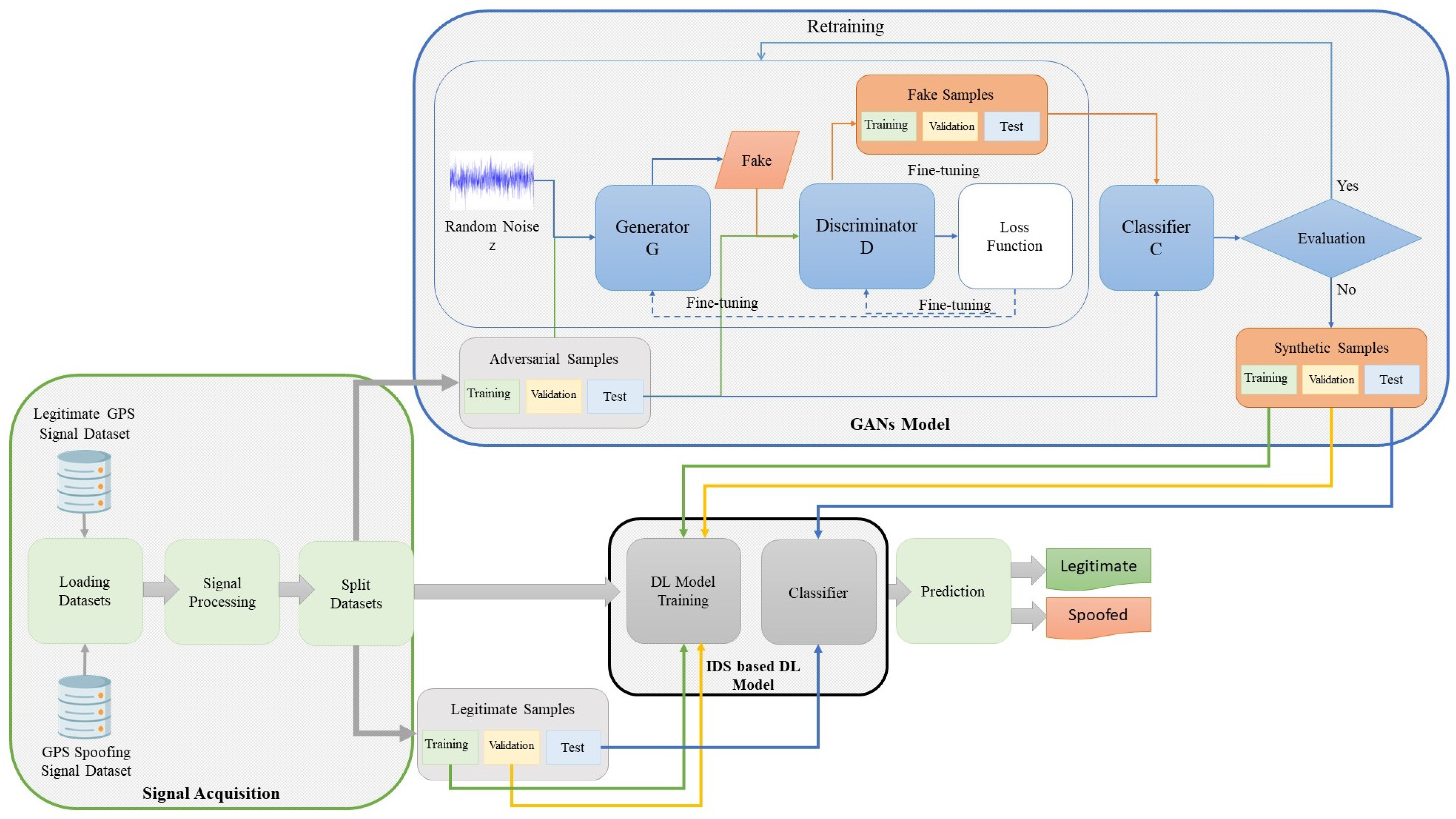 Sensors 24 06156 g003