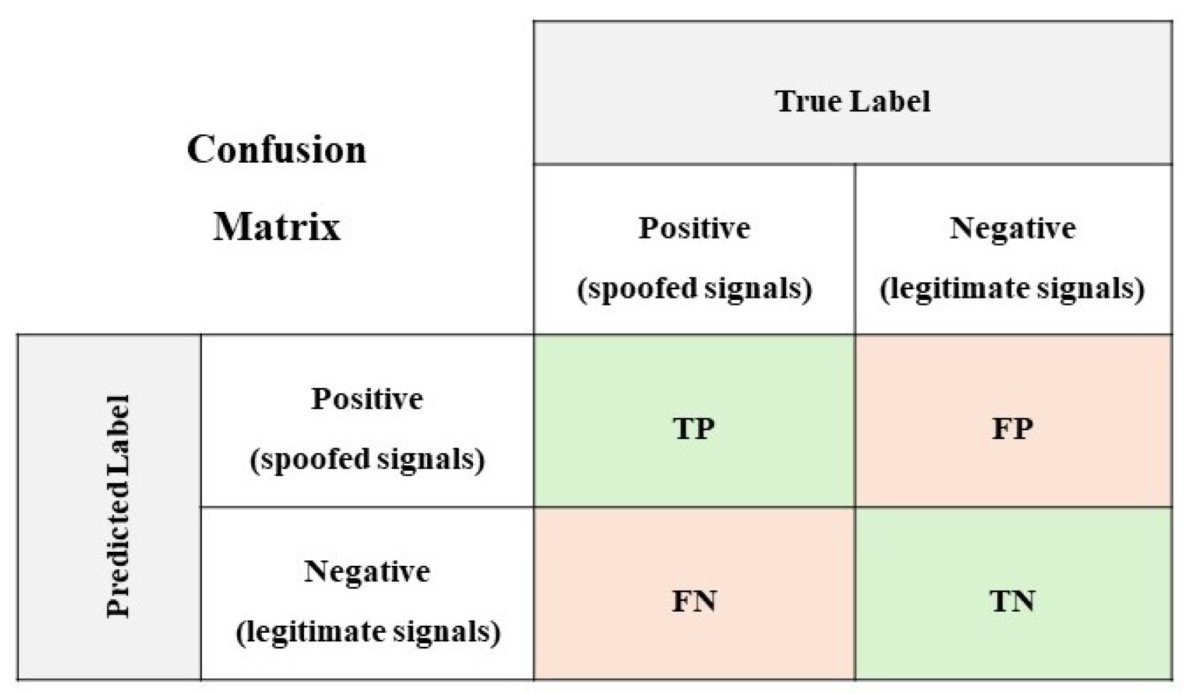 Sensors 24 06156 g005