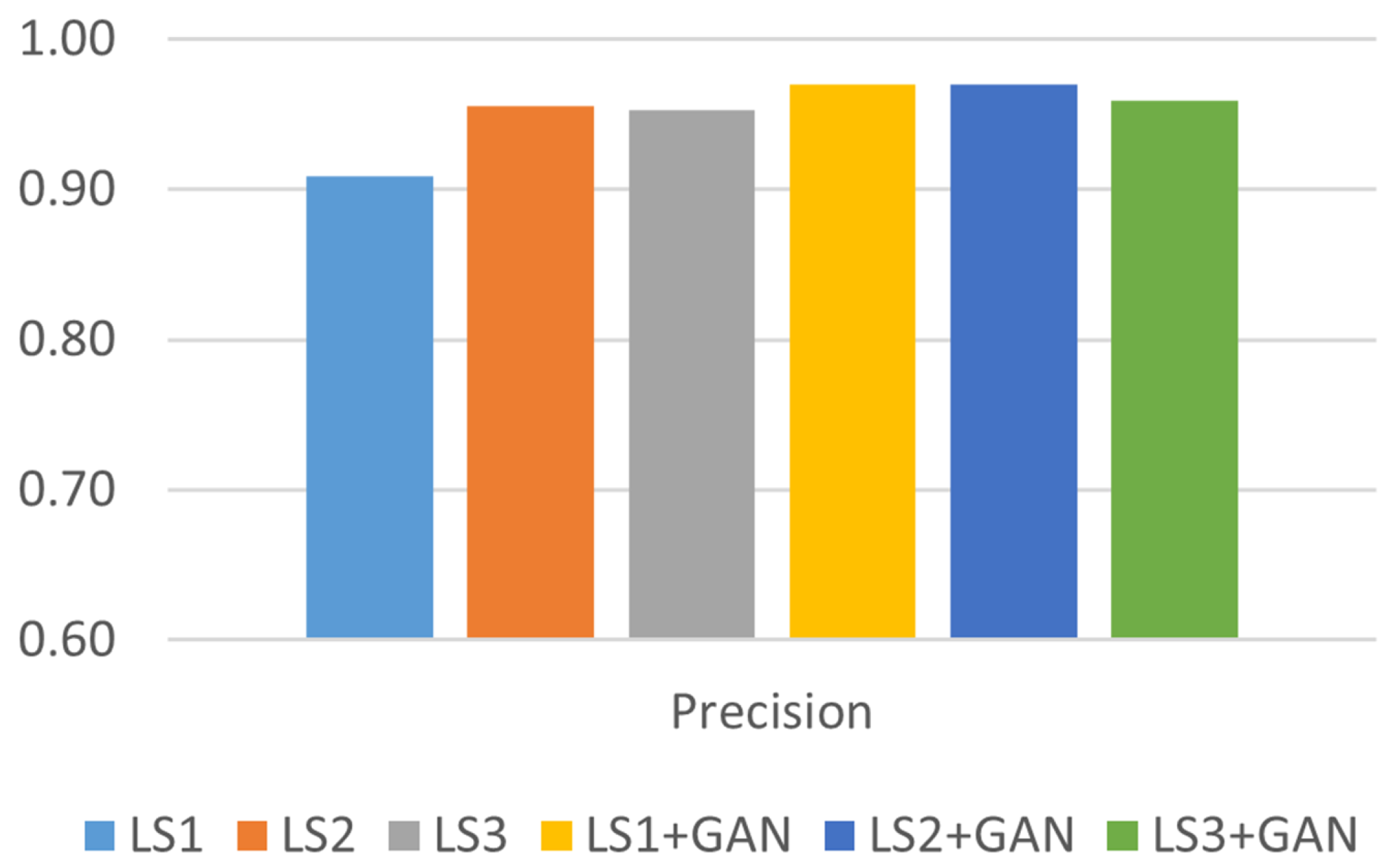 Sensors 24 06156 g008
