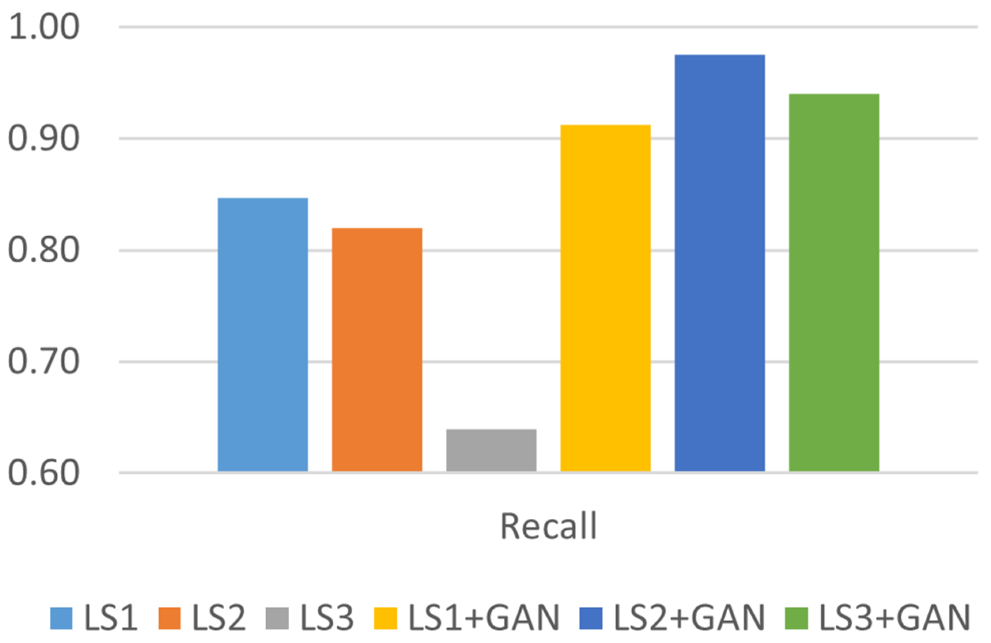 Sensors 24 06156 g009