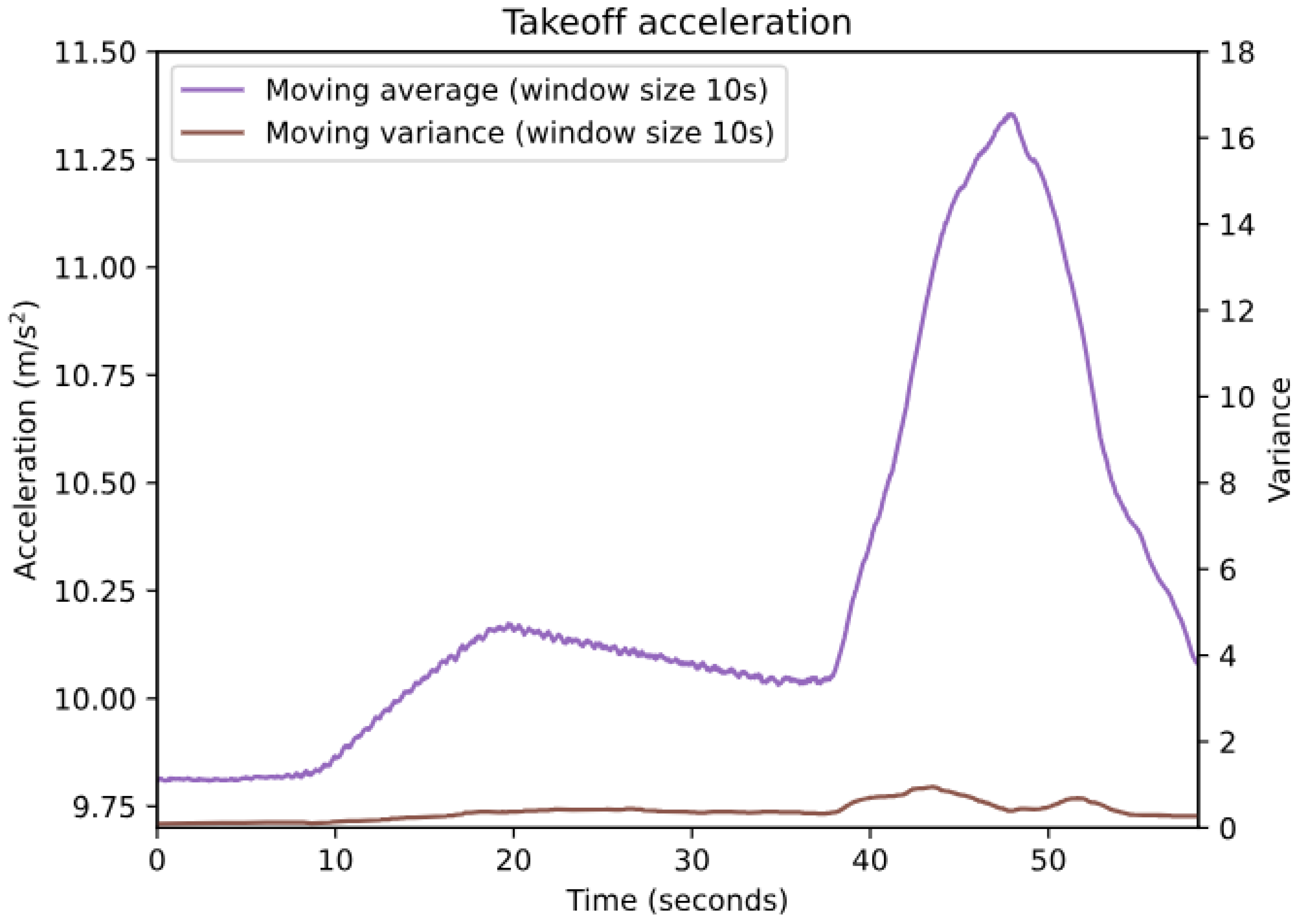 Sensors 24 06158 g005