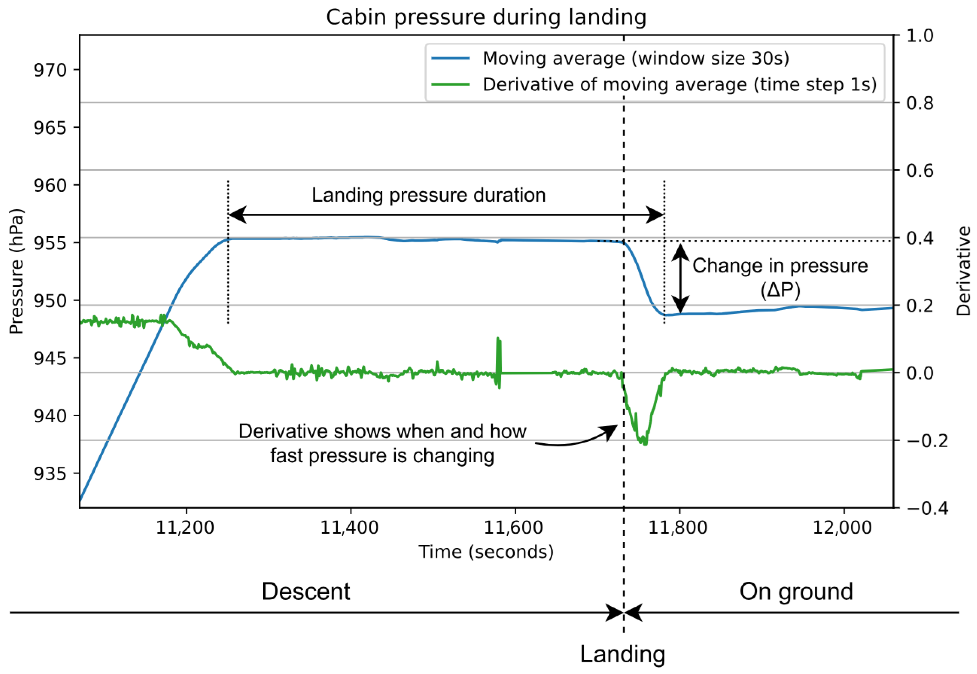 Sensors 24 06158 g009