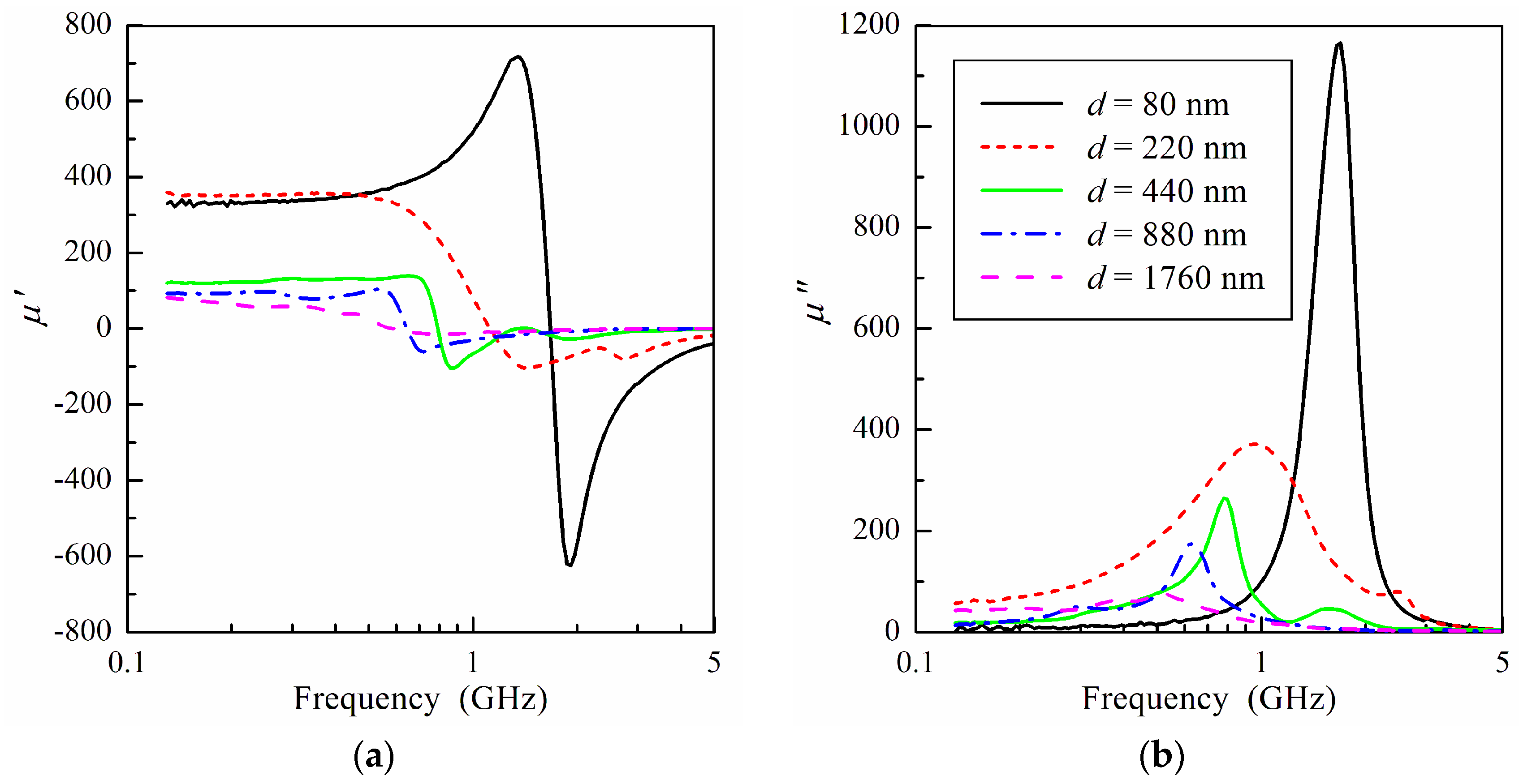 Sensors 24 06165 g002