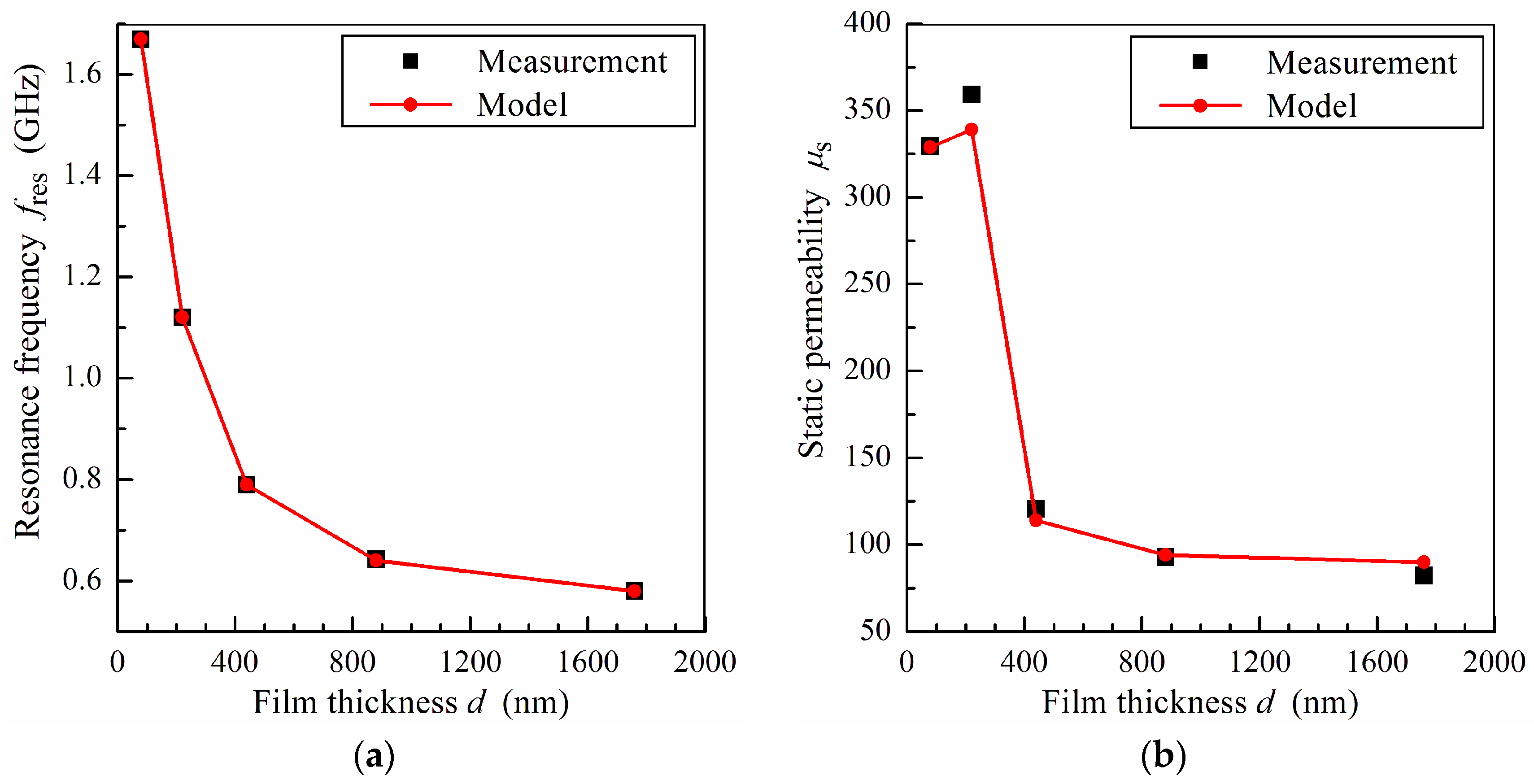Sensors 24 06165 g004