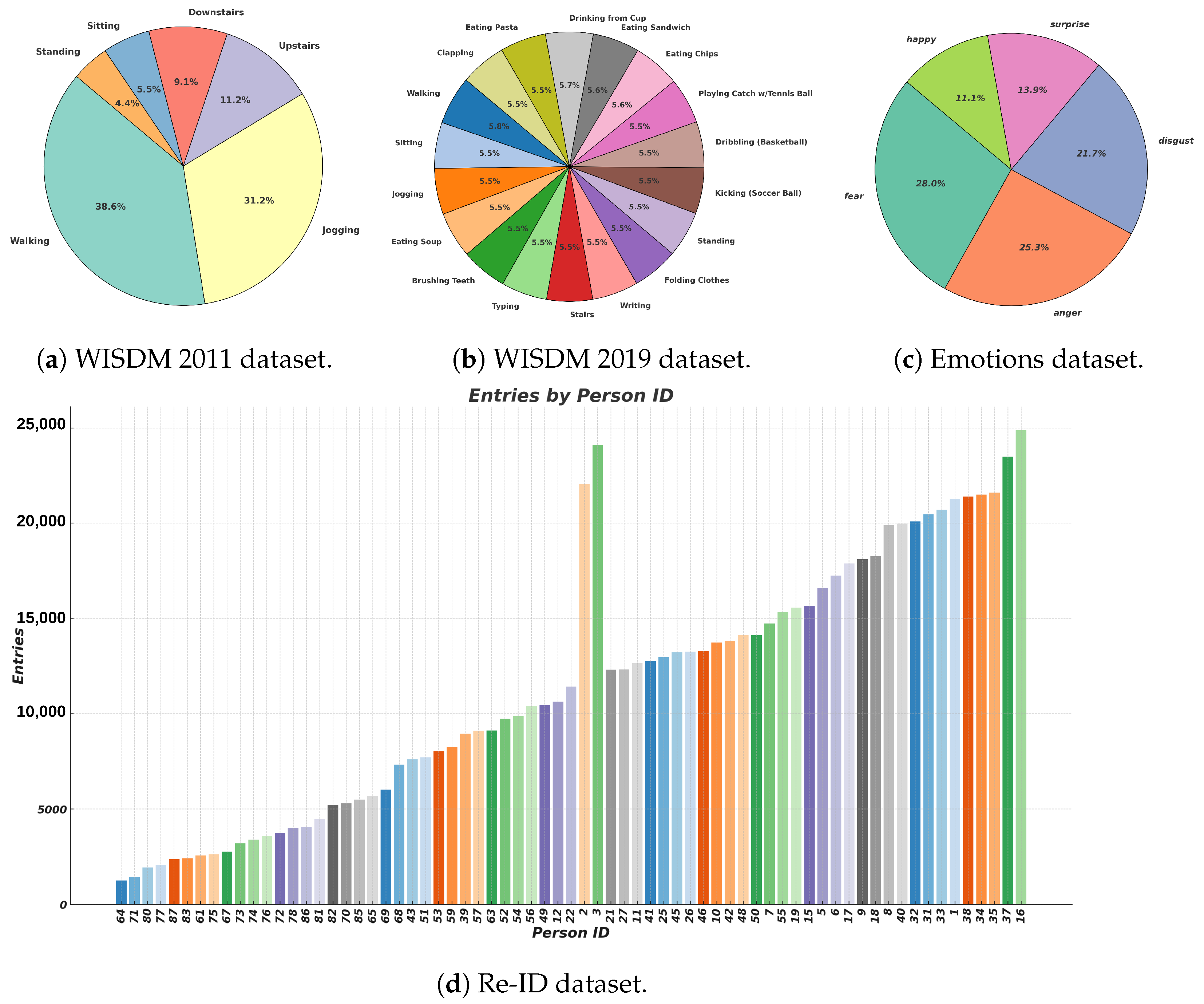 Sensors 24 06167 g001