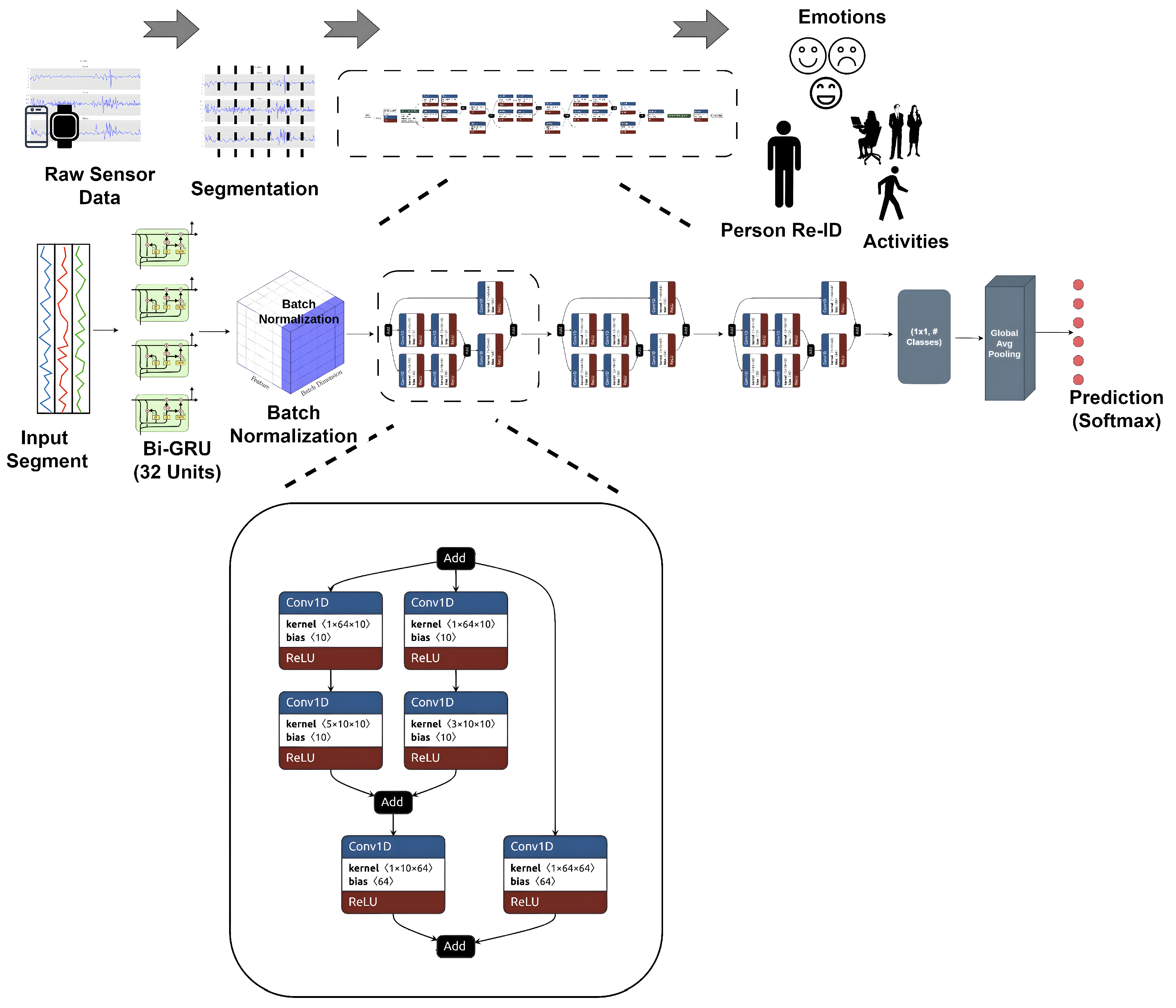 Sensors 24 06167 g002