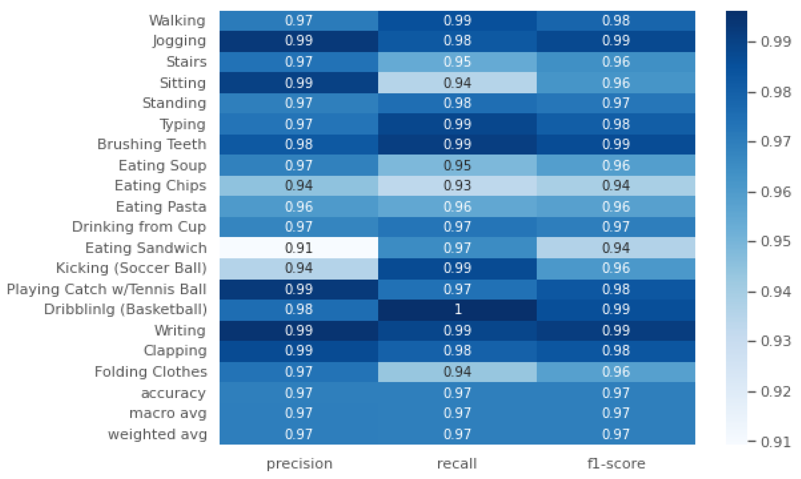 Sensors 24 06167 g003