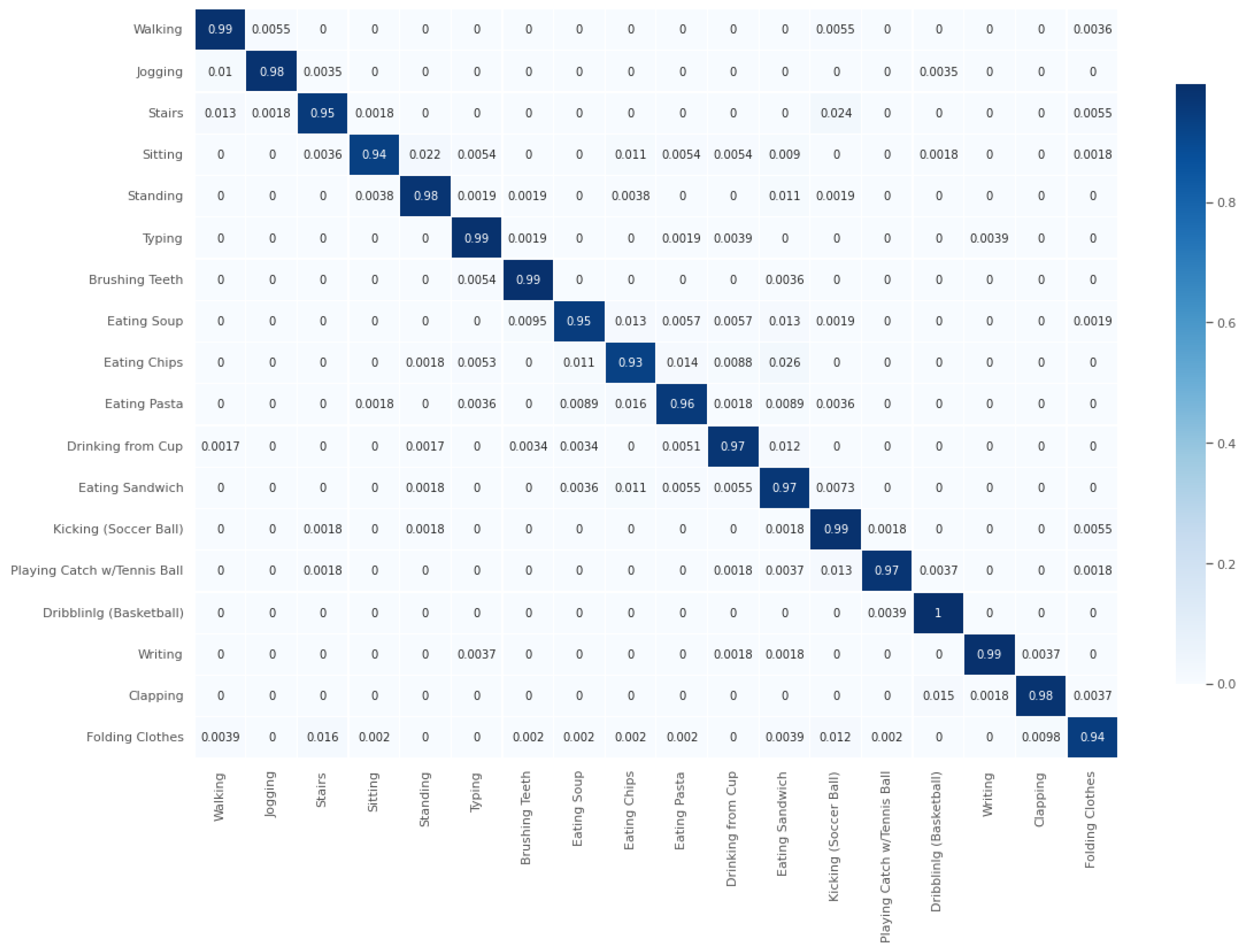Sensors 24 06167 g004