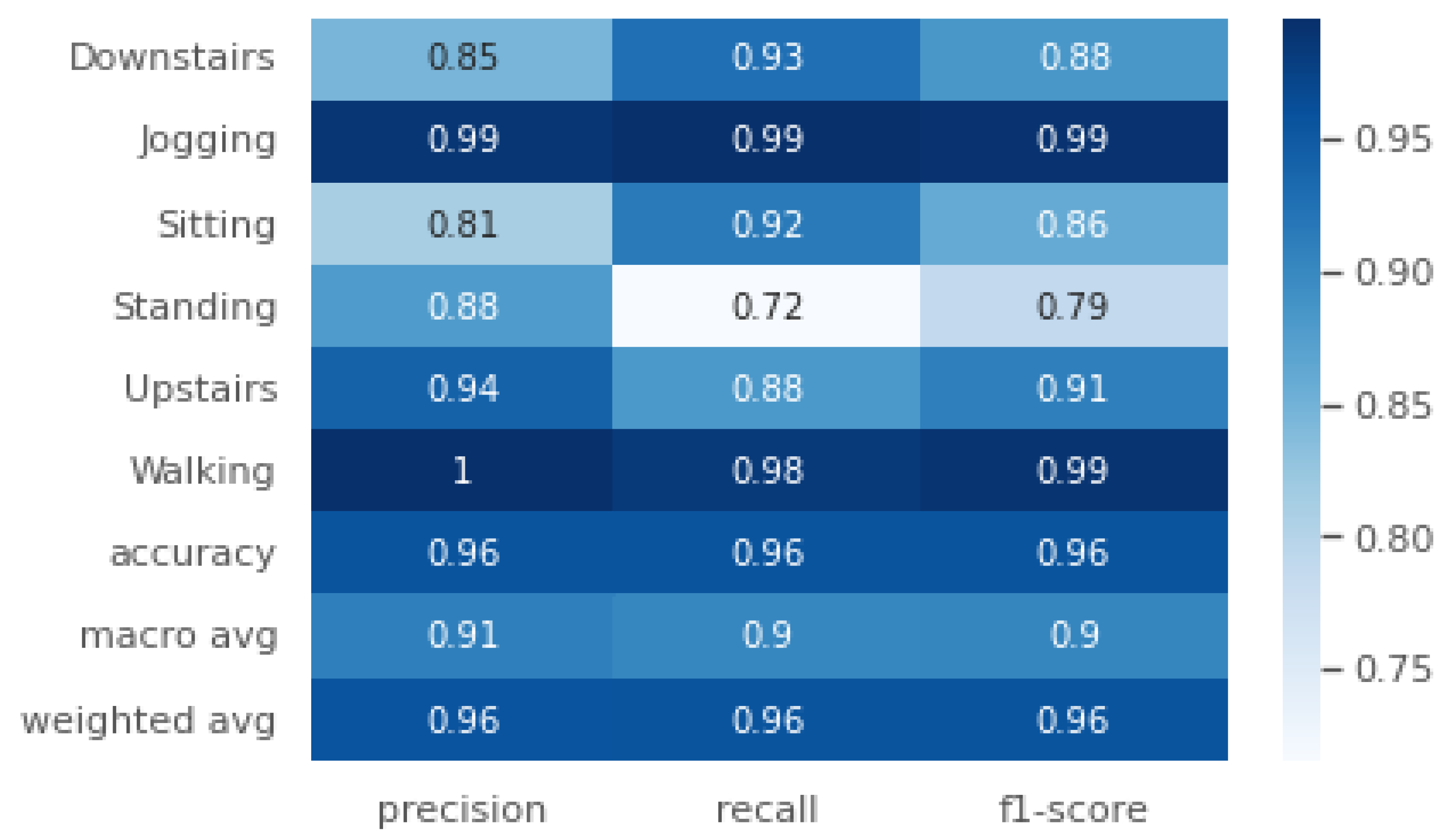 Sensors 24 06167 g005