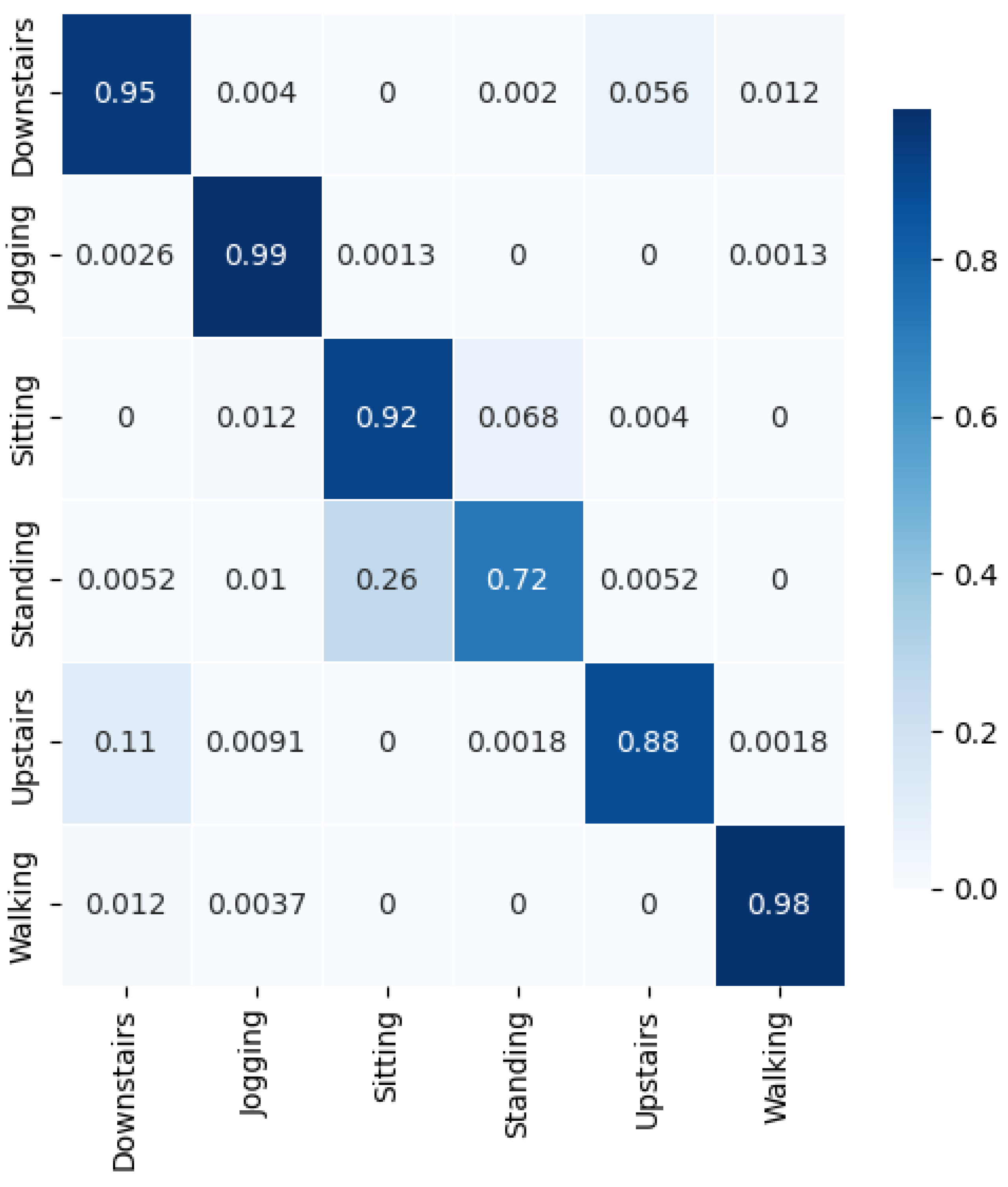 Sensors 24 06167 g006