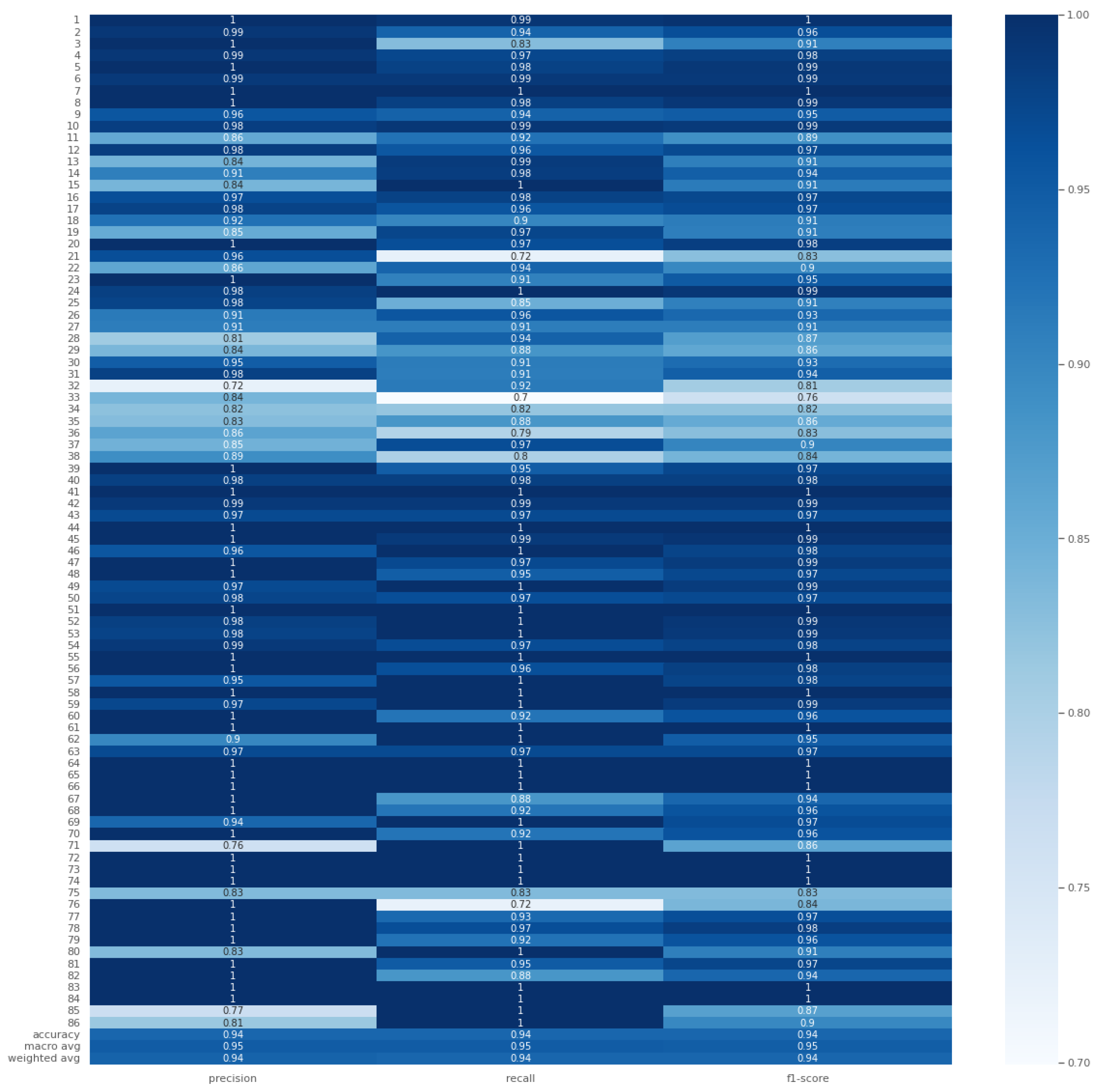 Sensors 24 06167 g007