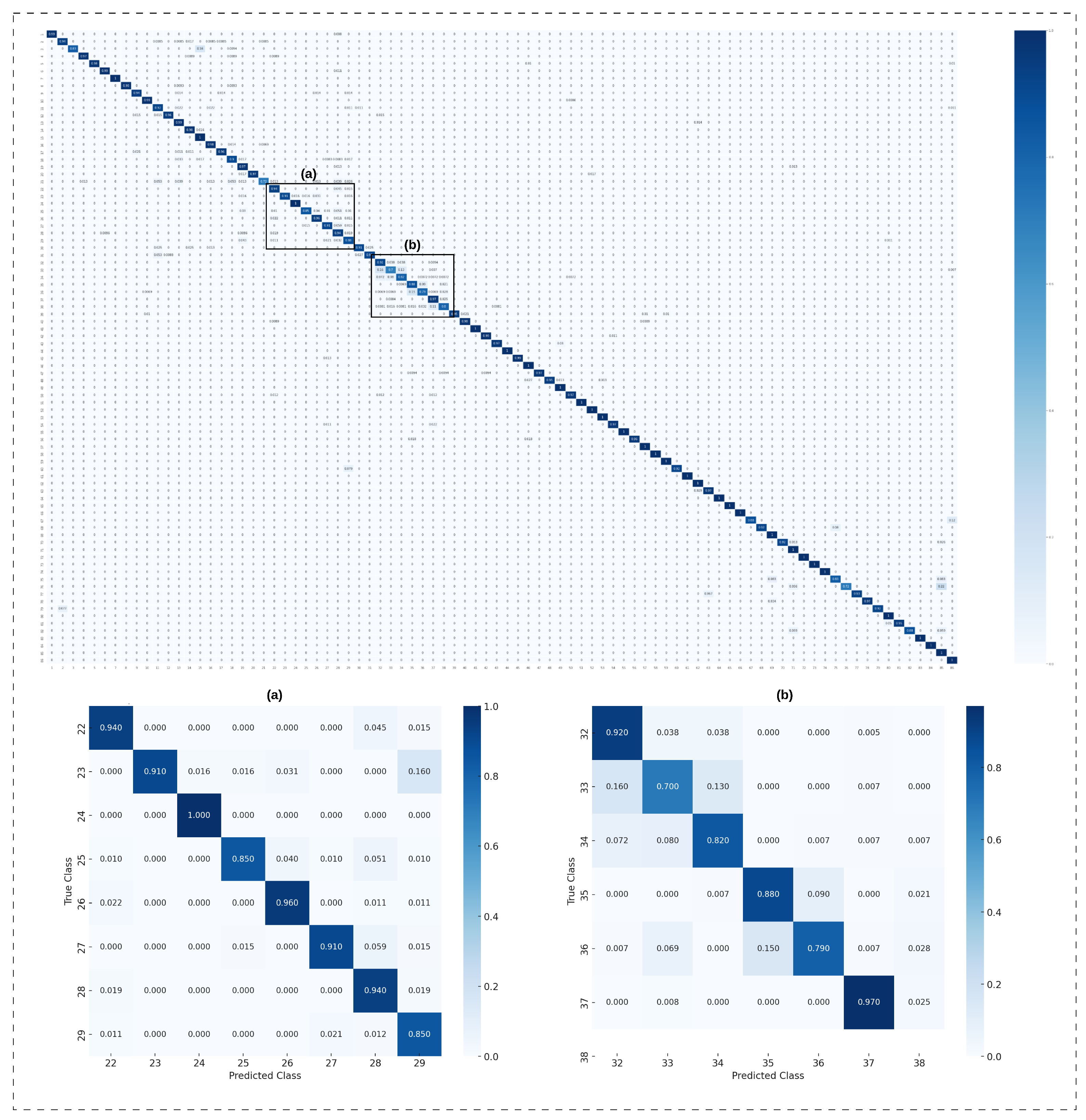 Sensors 24 06167 g008