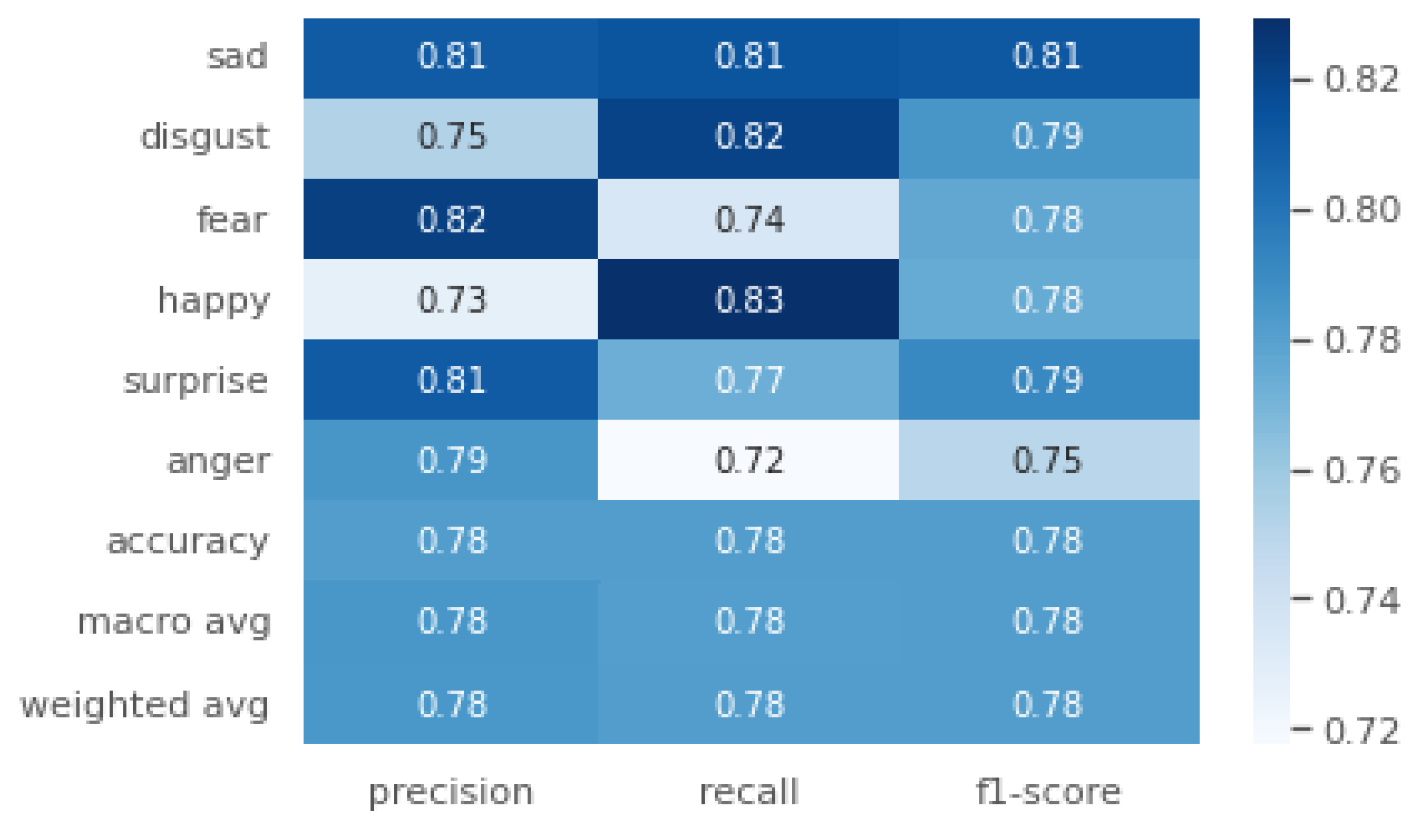 Sensors 24 06167 g009