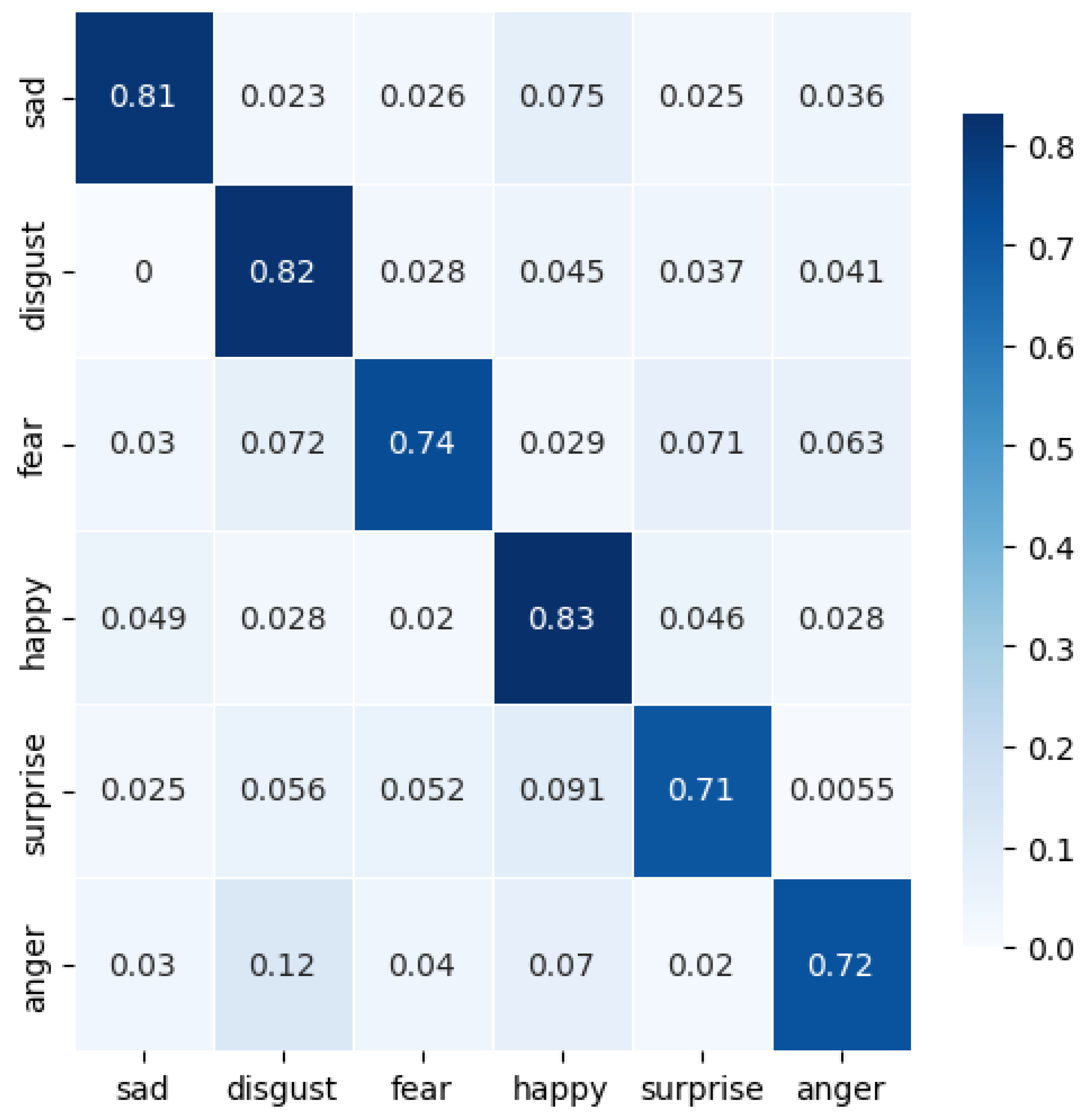 Sensors 24 06167 g010