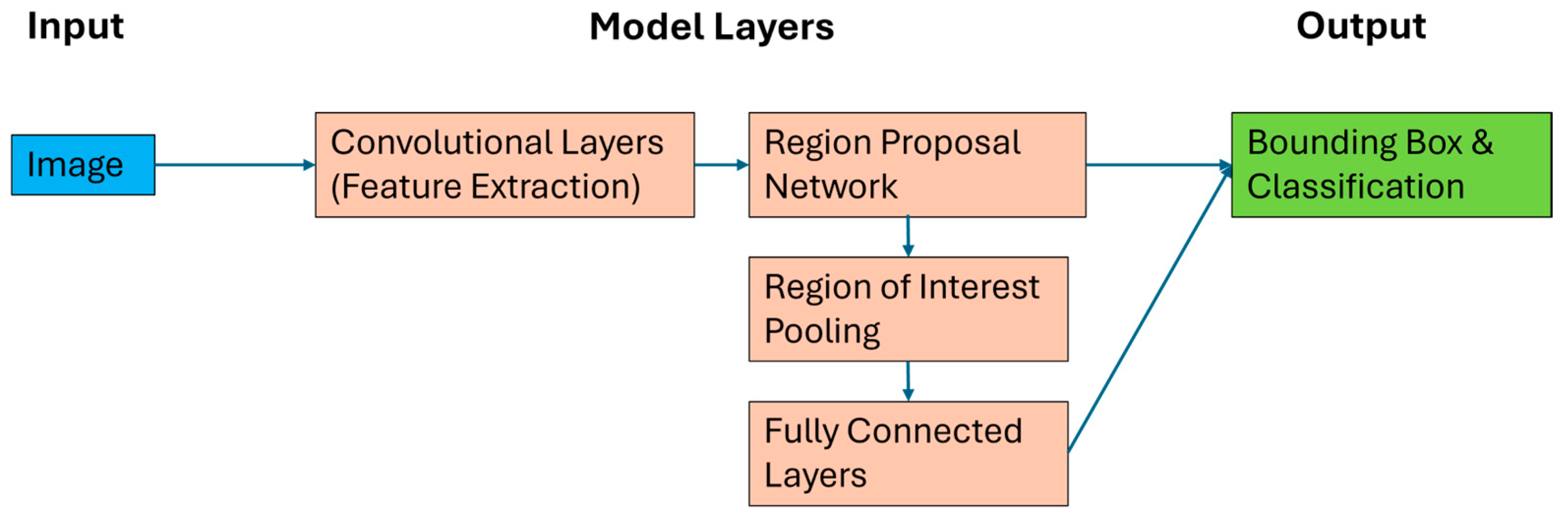 Sensors 24 06170 g003