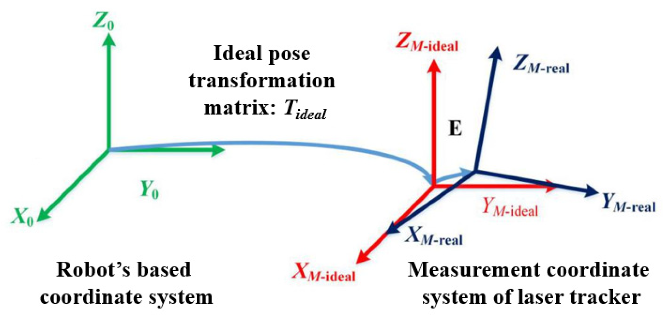 Sensors 24 06171 g002