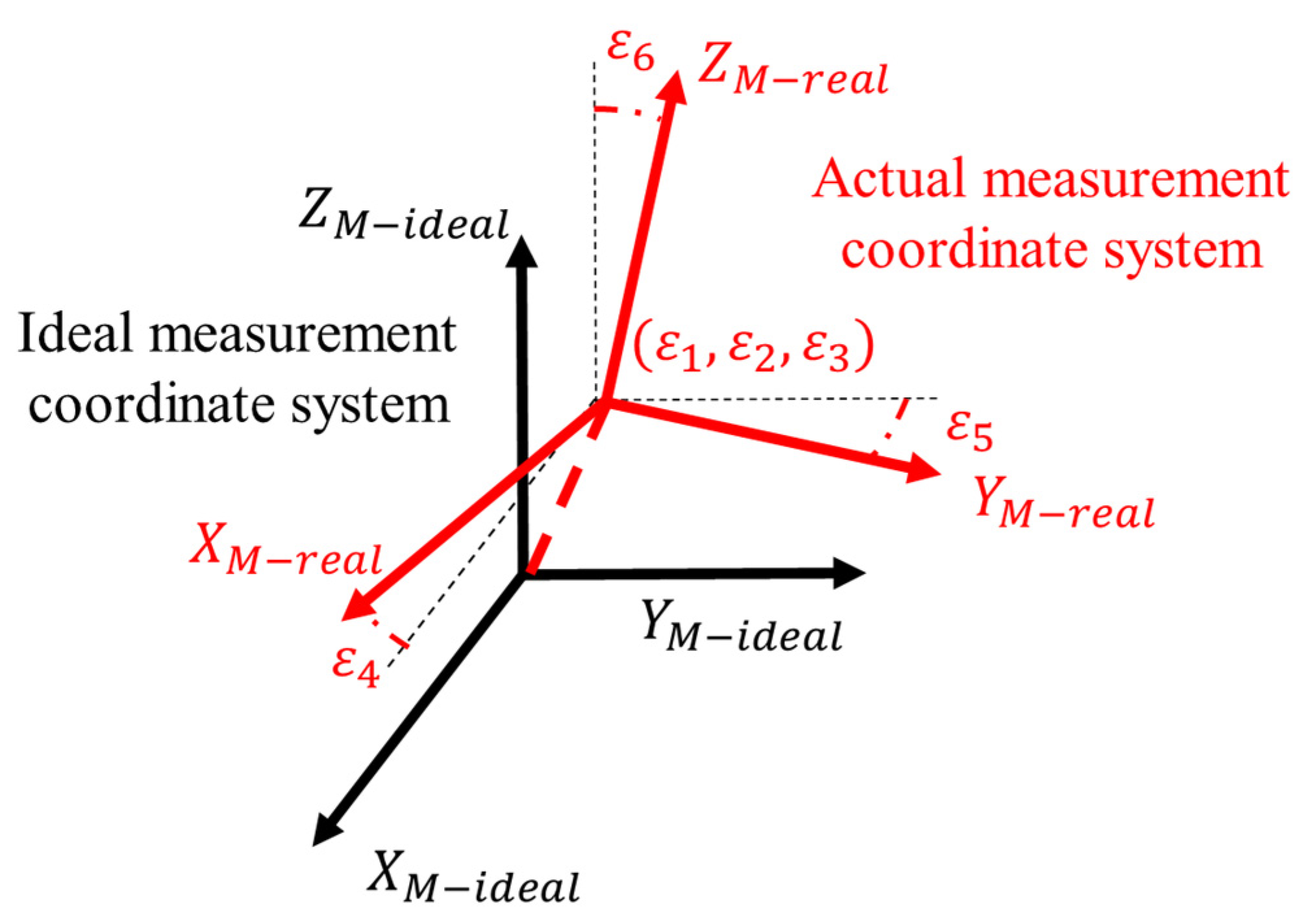 Sensors 24 06171 g003