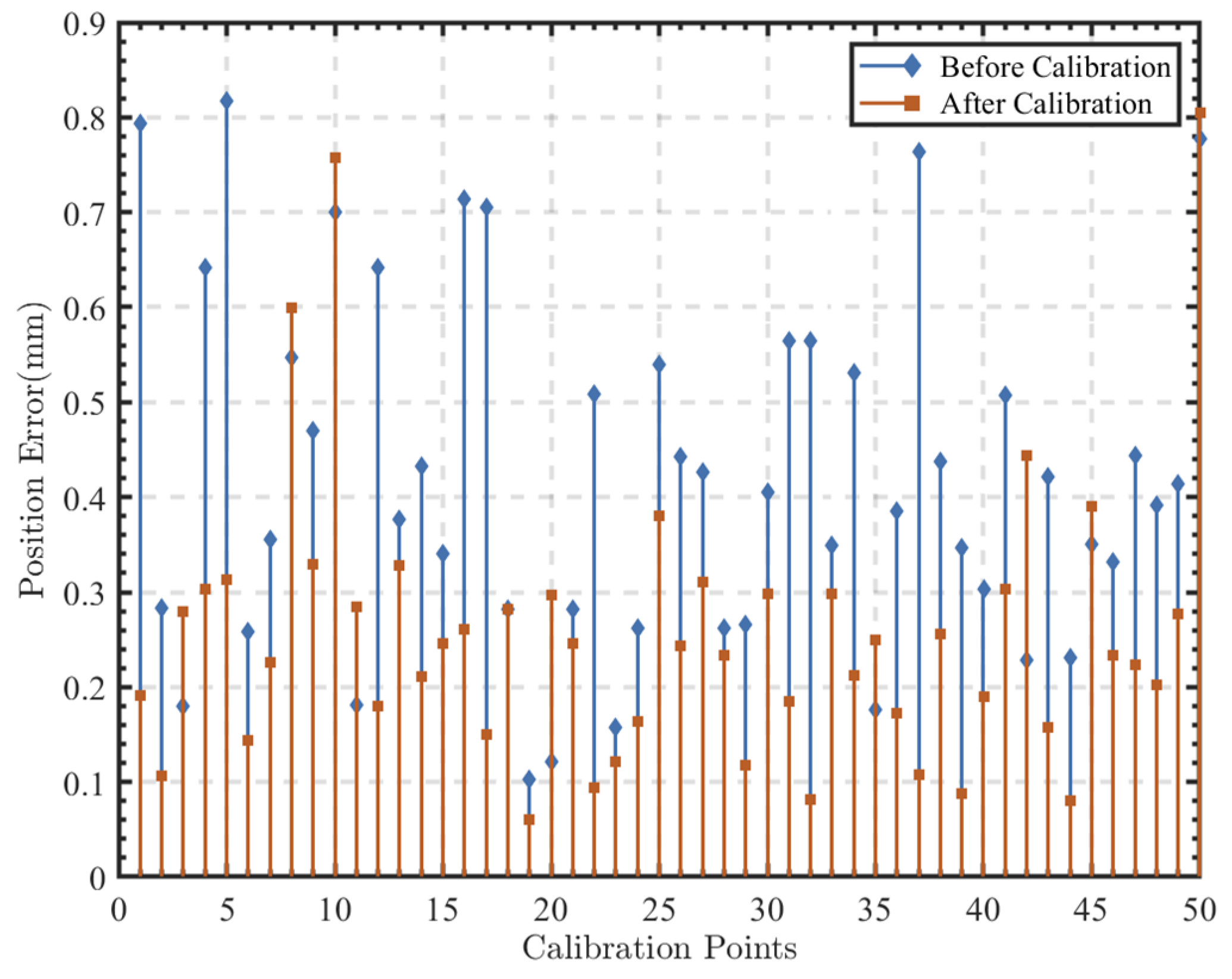 Sensors 24 06171 g007