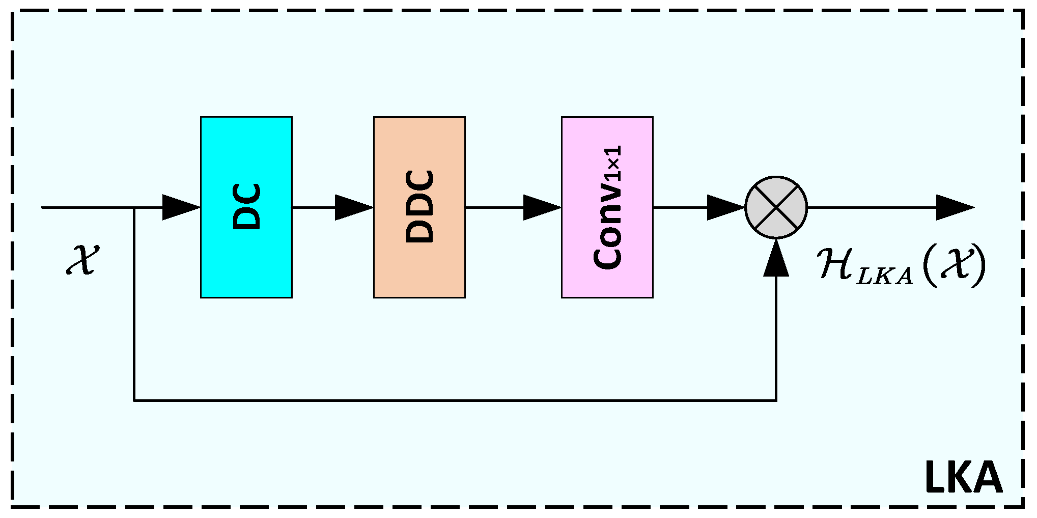 Sensors 24 06174 g002