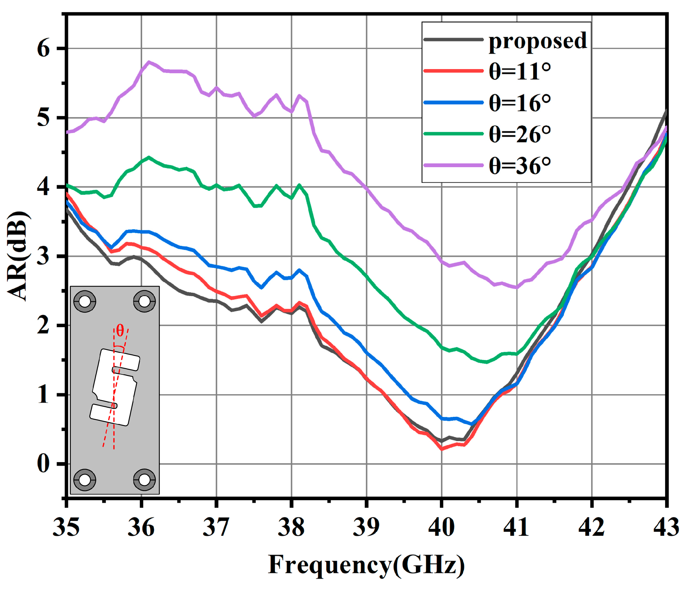 Sensors 24 06175 g003