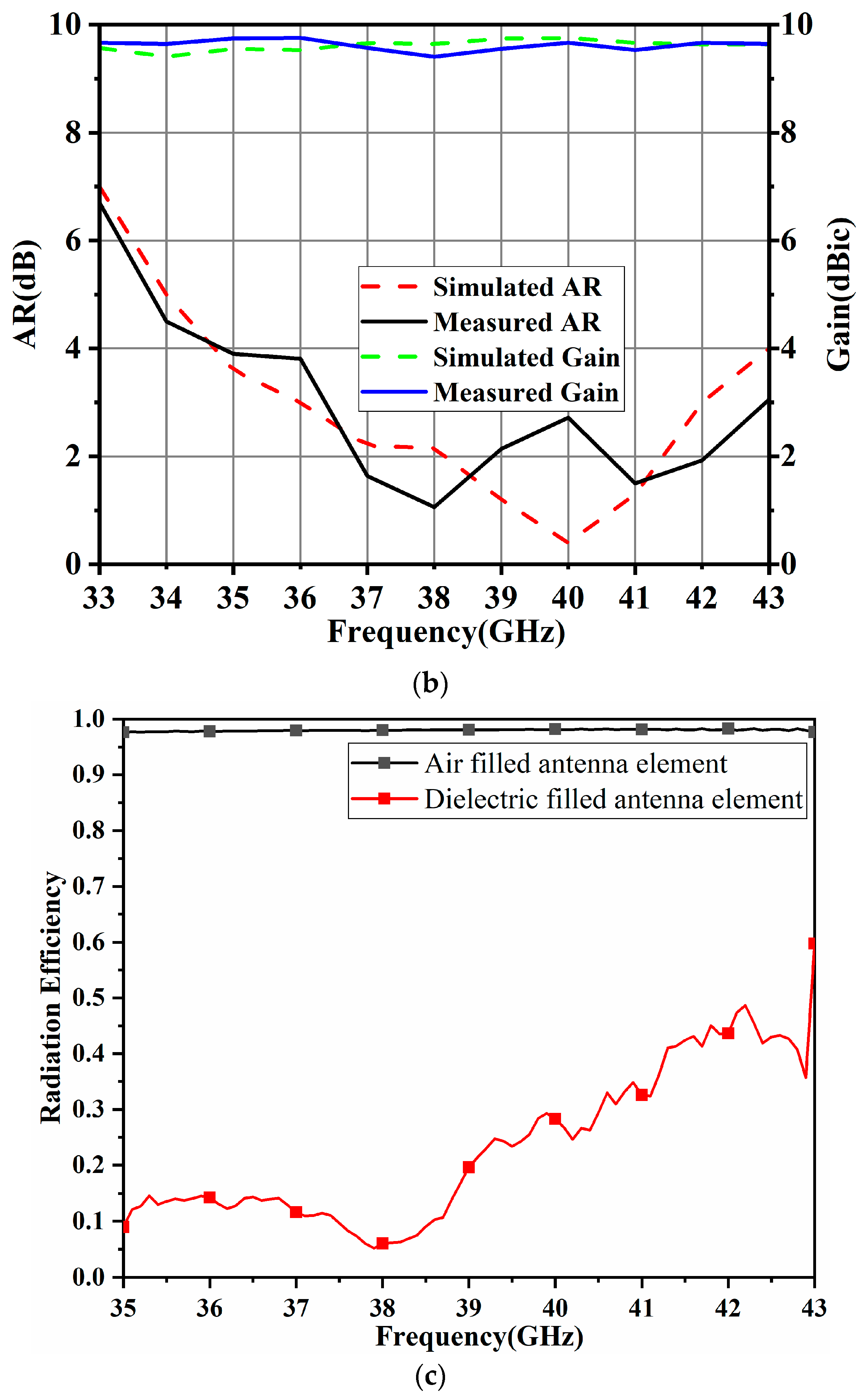 Sensors 24 06175 g004b