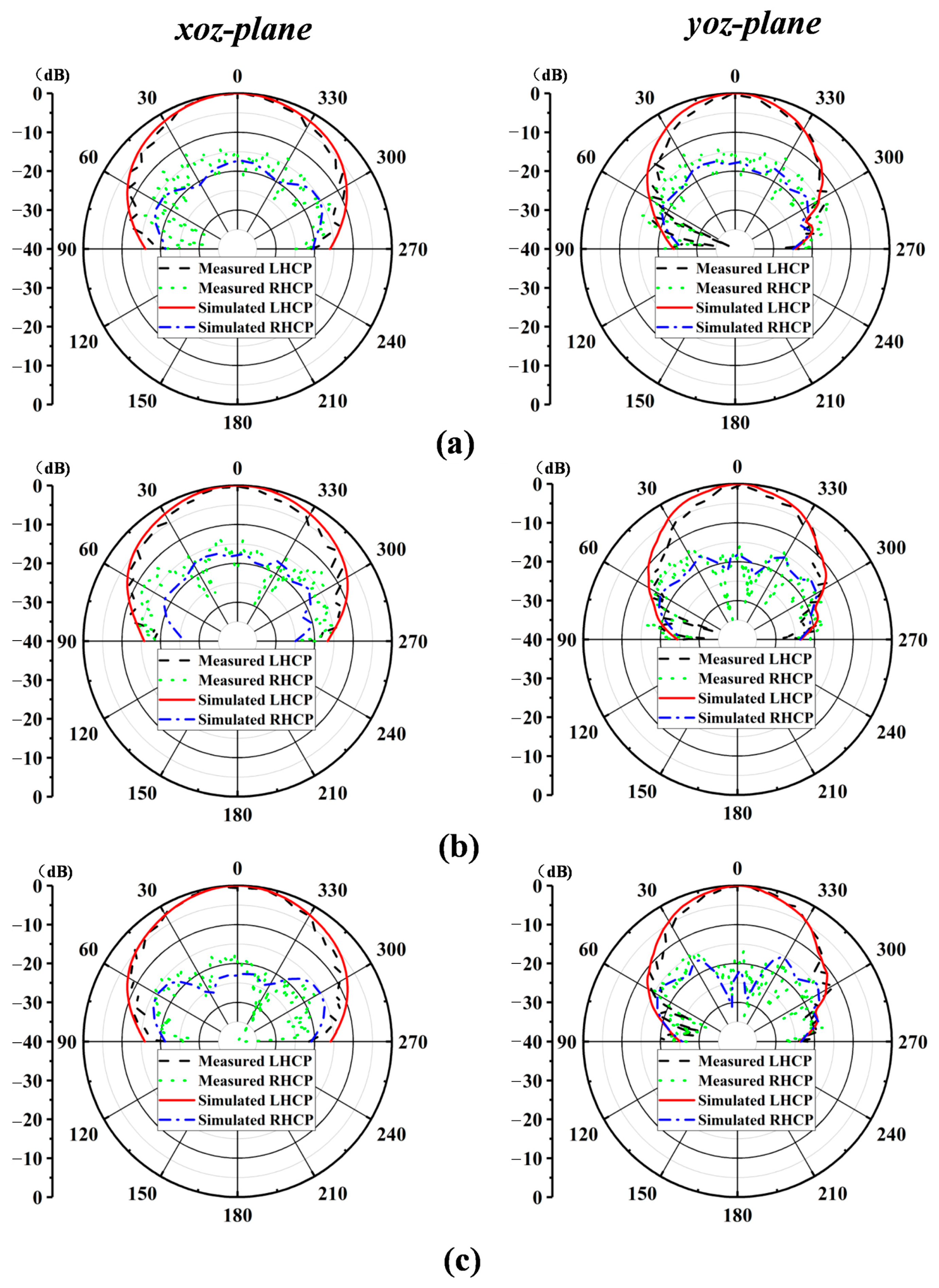 Sensors 24 06175 g005