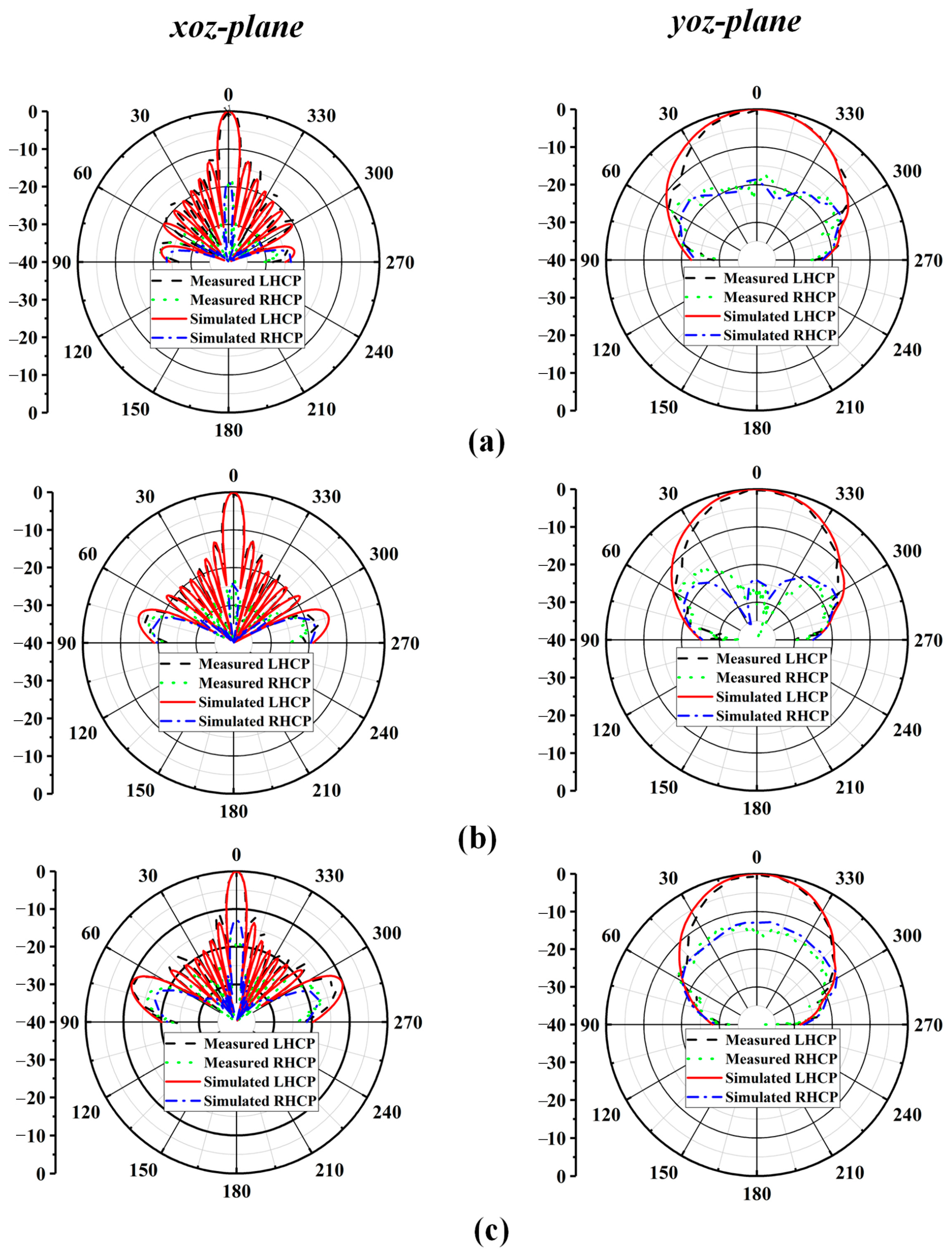 Sensors 24 06175 g009