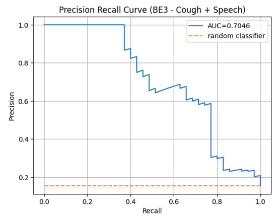 Sensors 24 06176 g0a1