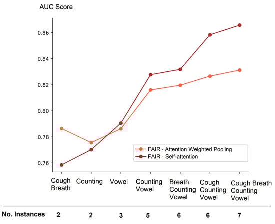 Sensors 24 06176 g0a2