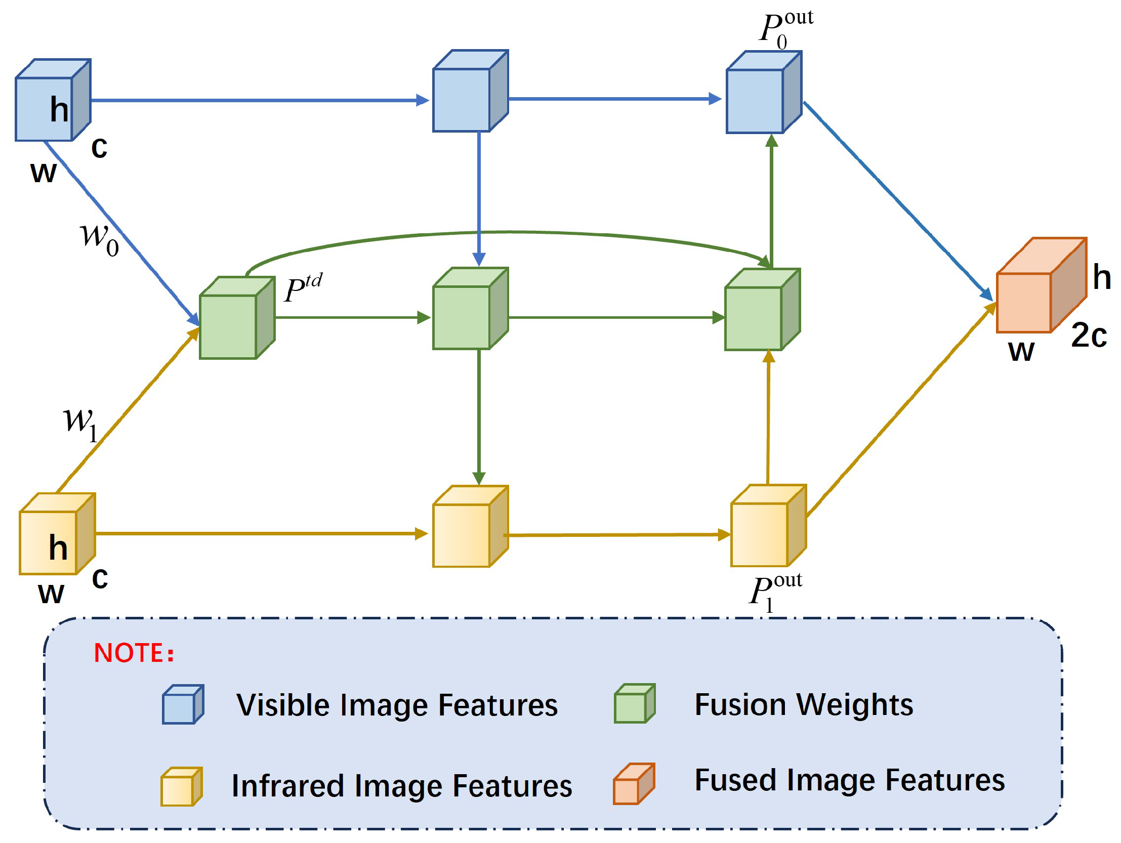 Sensors 24 06181 g003