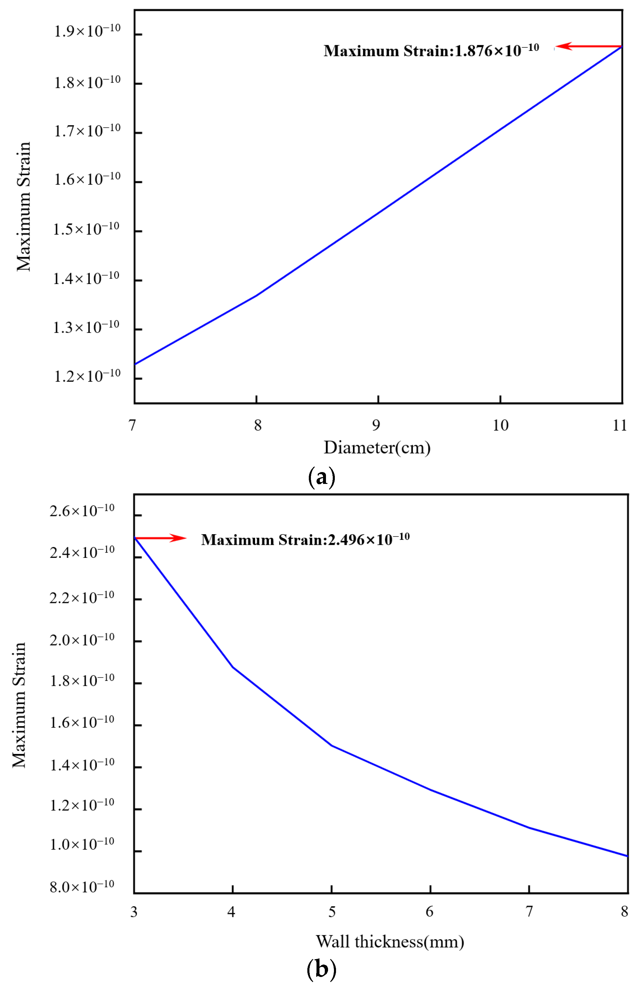 Sensors 24 06188 g006a