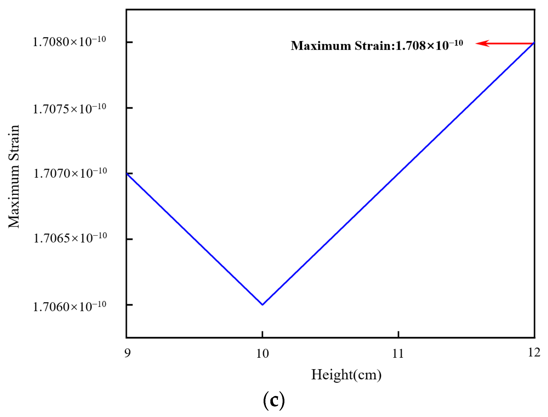 Sensors 24 06188 g006b