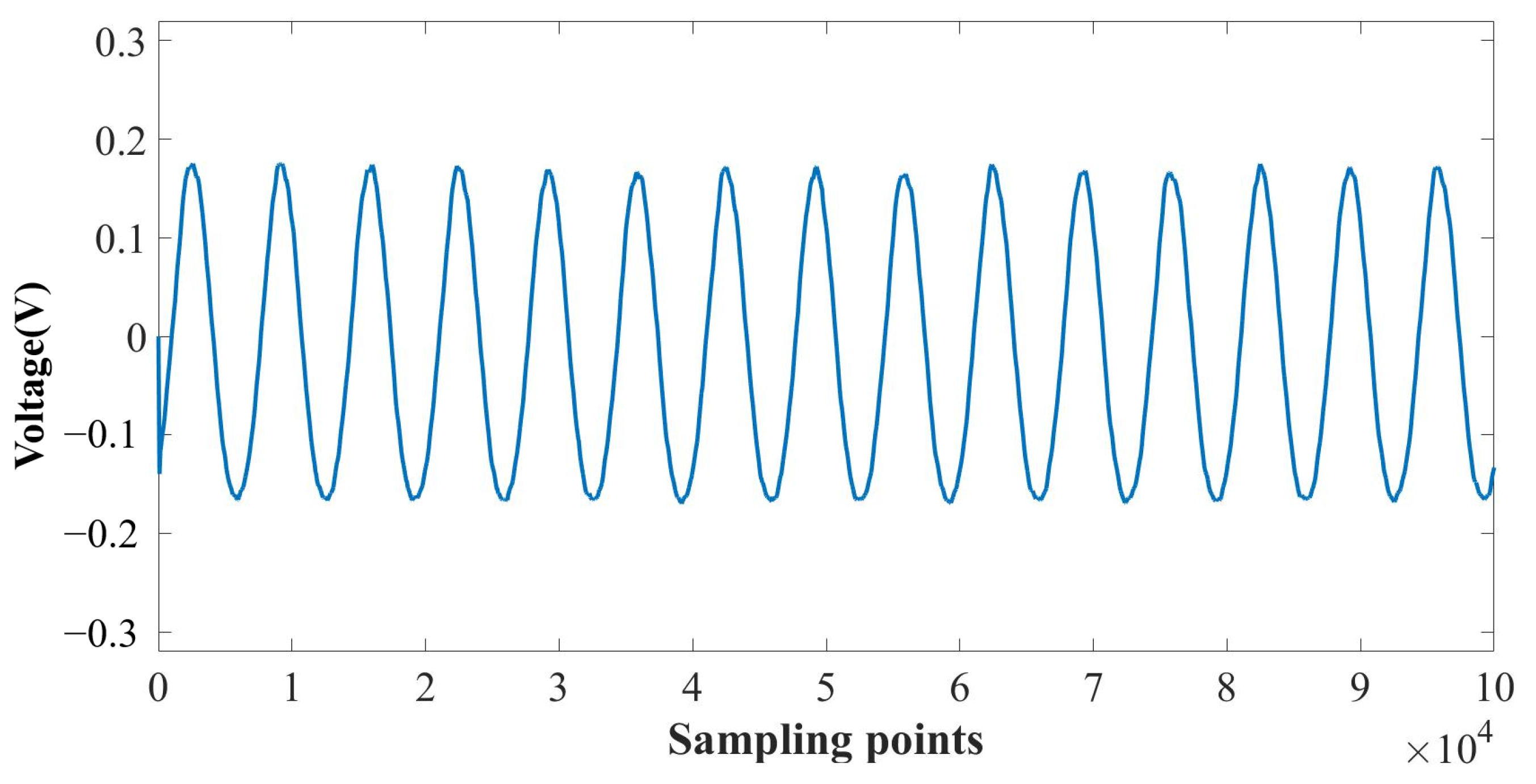 Sensors 24 06188 g013