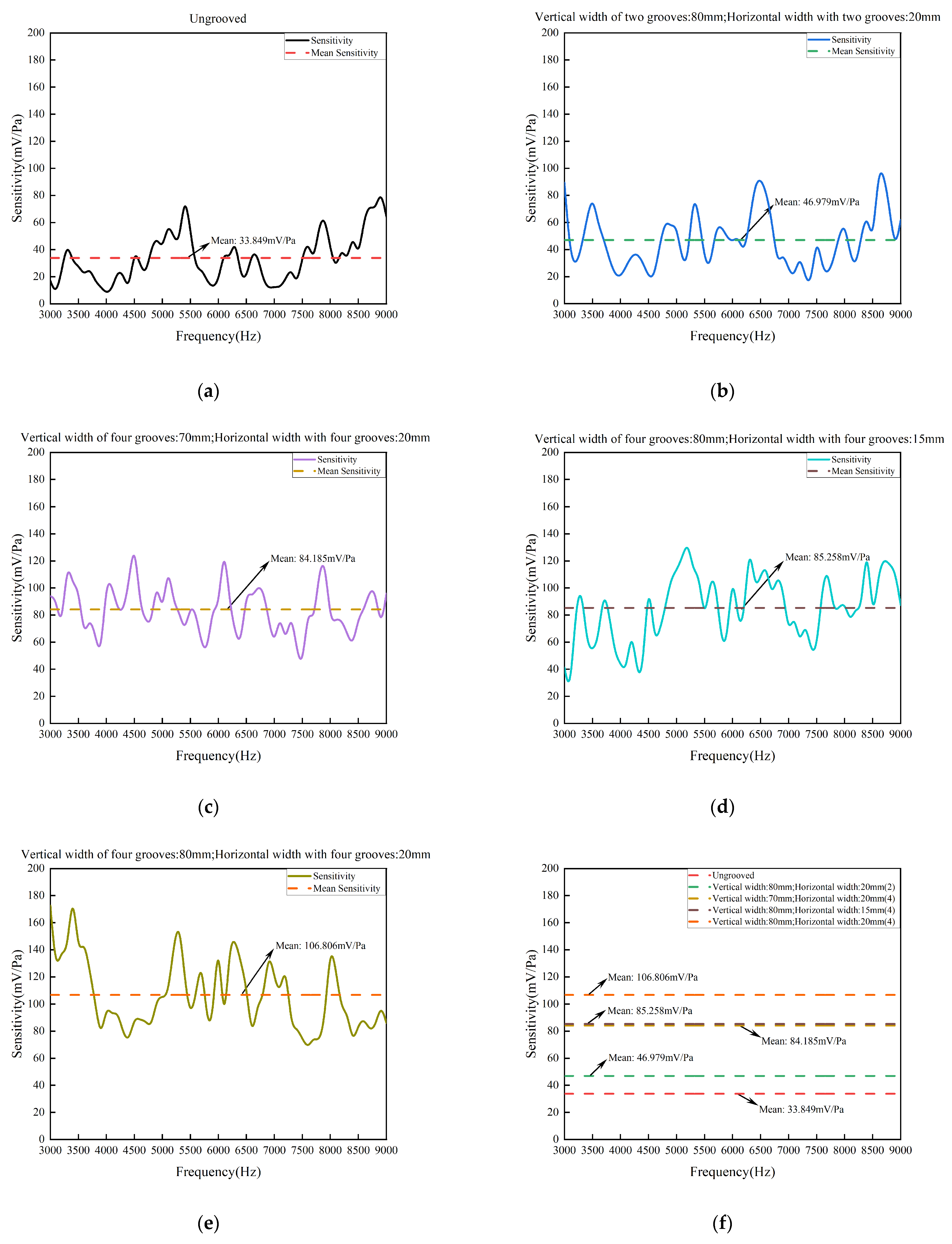 Sensors 24 06188 g014