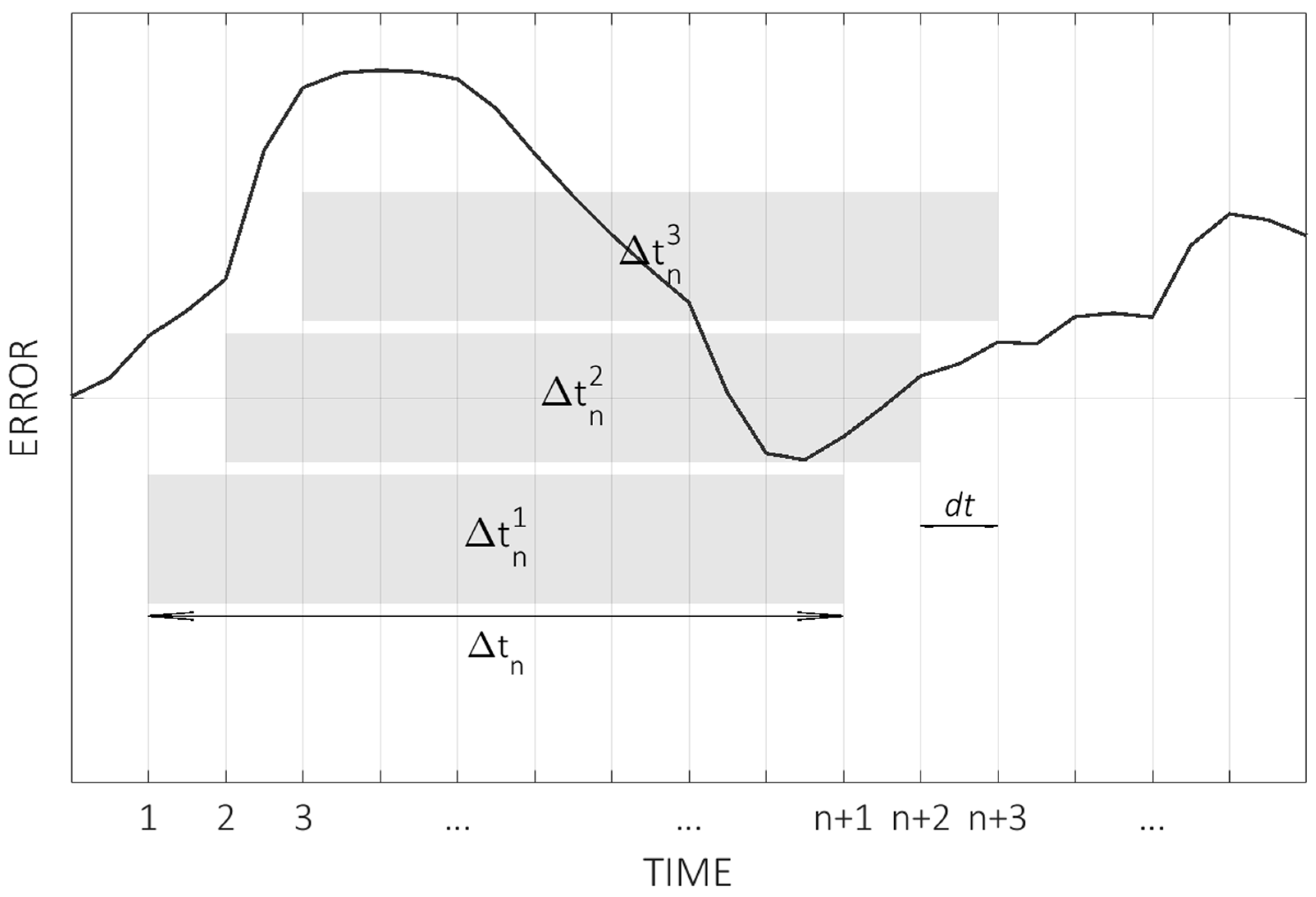 Sensors 24 06196 g007