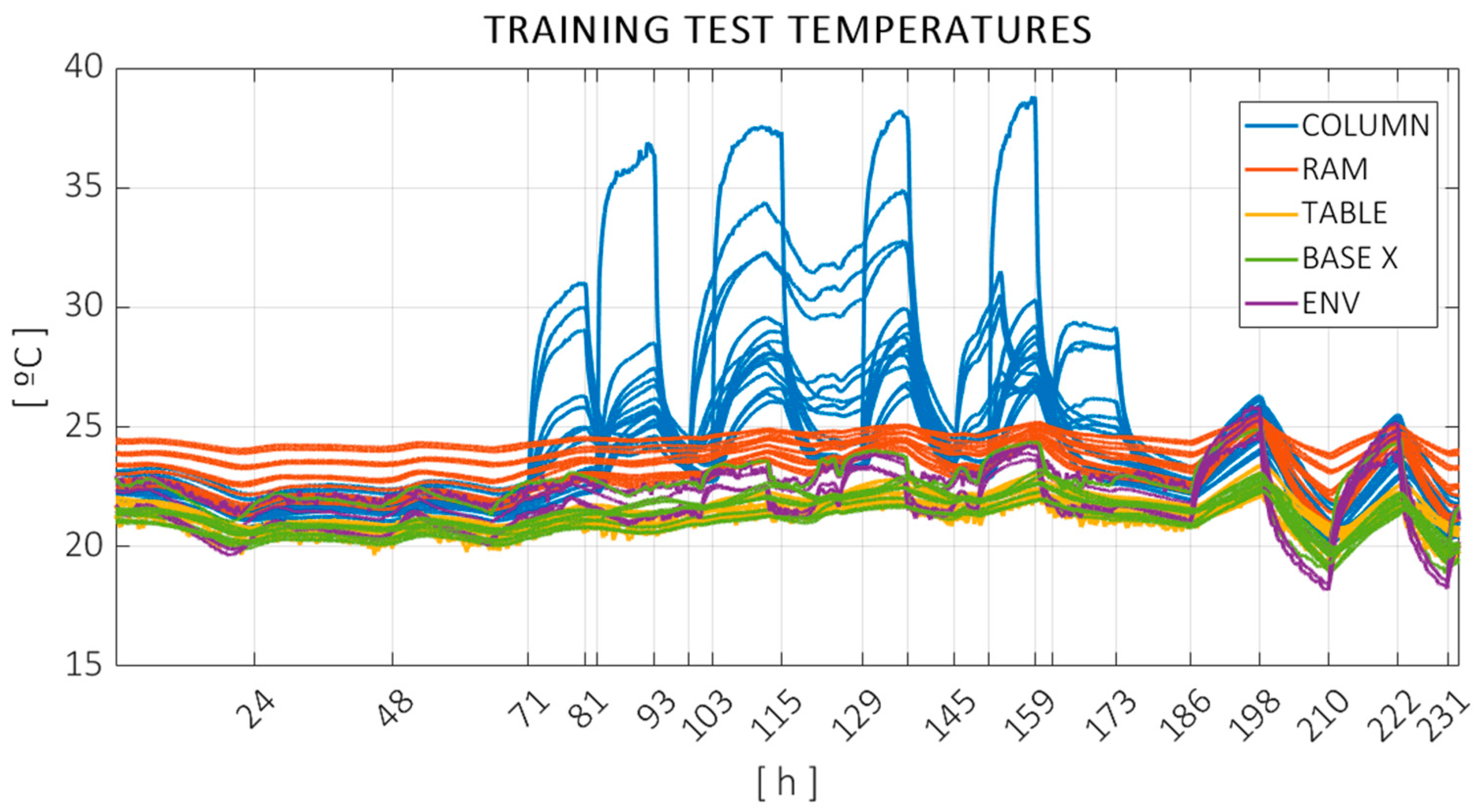 Sensors 24 06196 g012