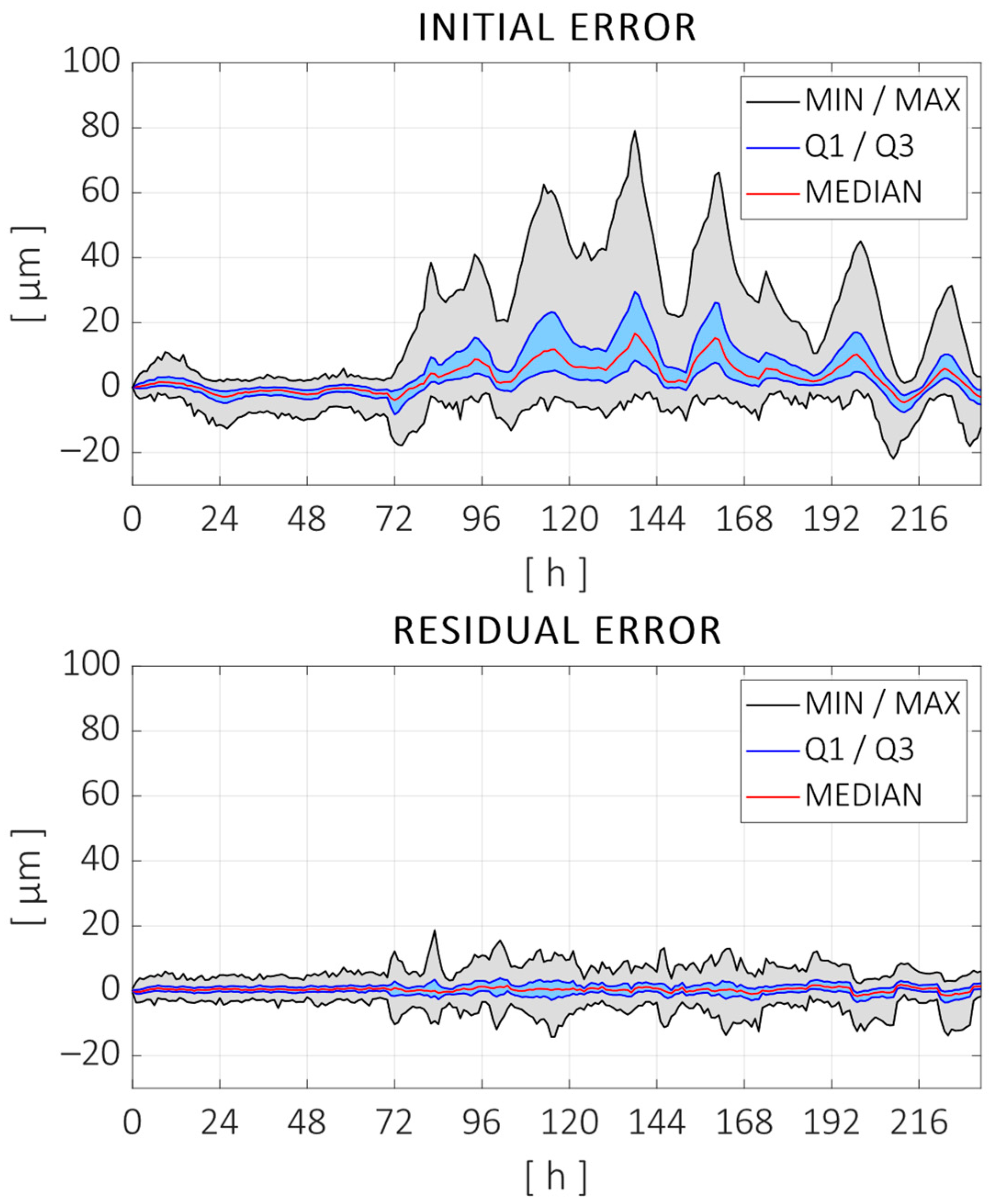 Sensors 24 06196 g015