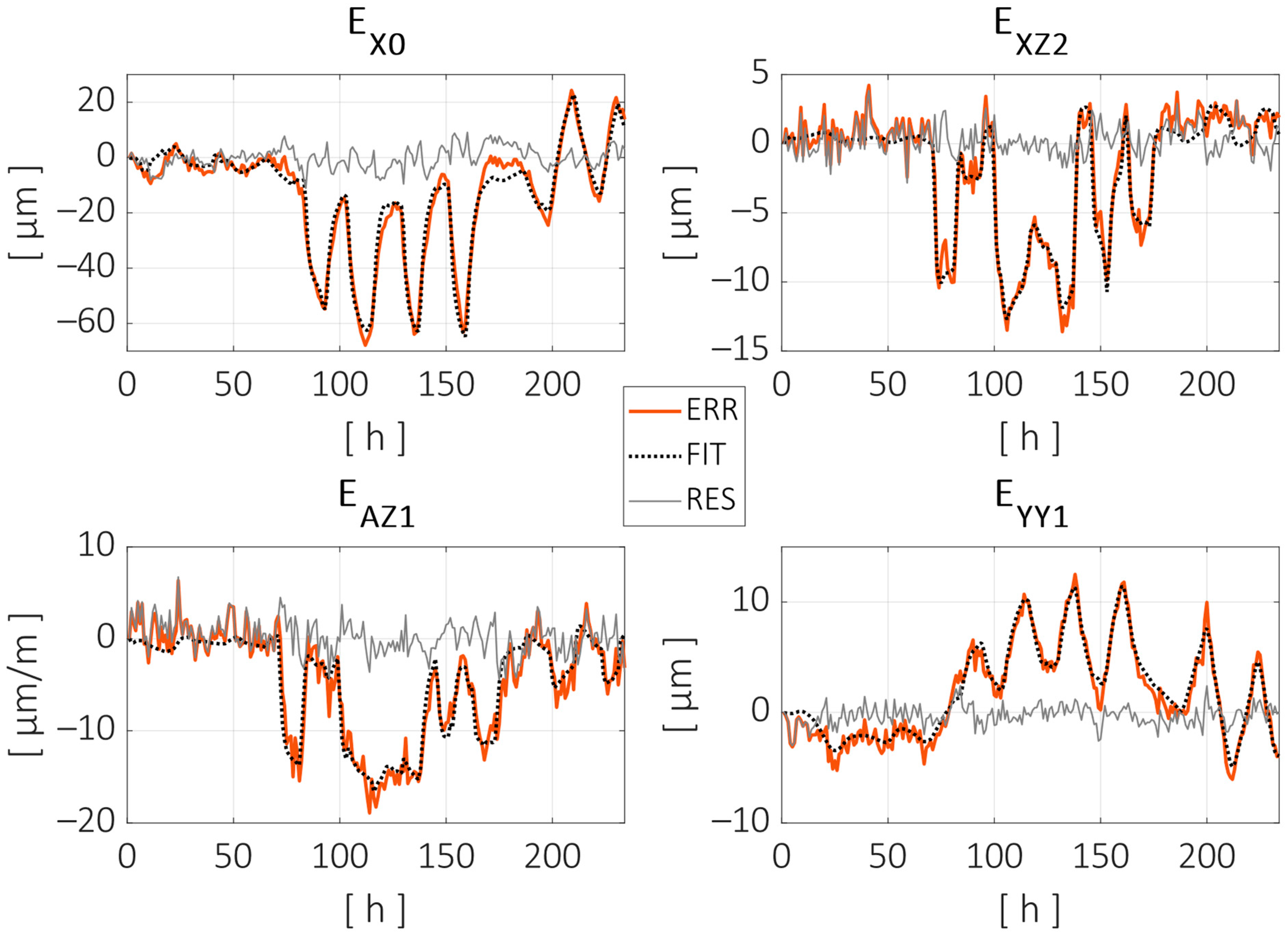 Sensors 24 06196 g016