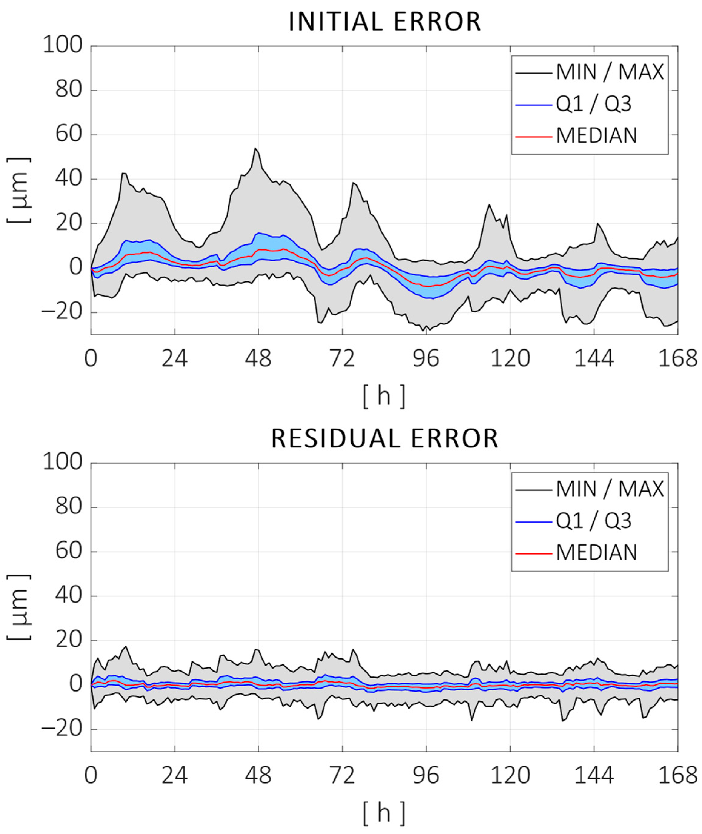 Sensors 24 06196 g017