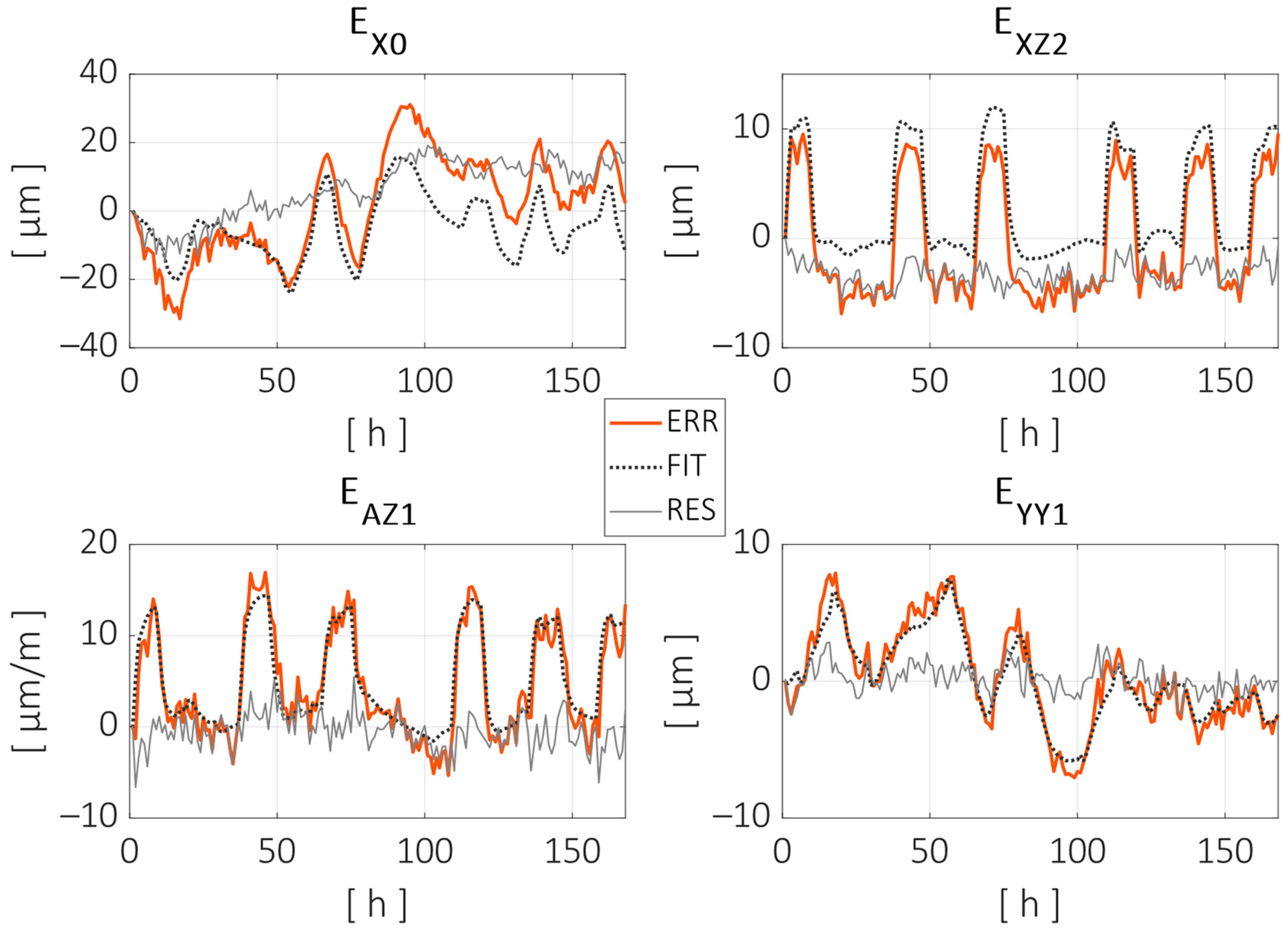 Sensors 24 06196 g018